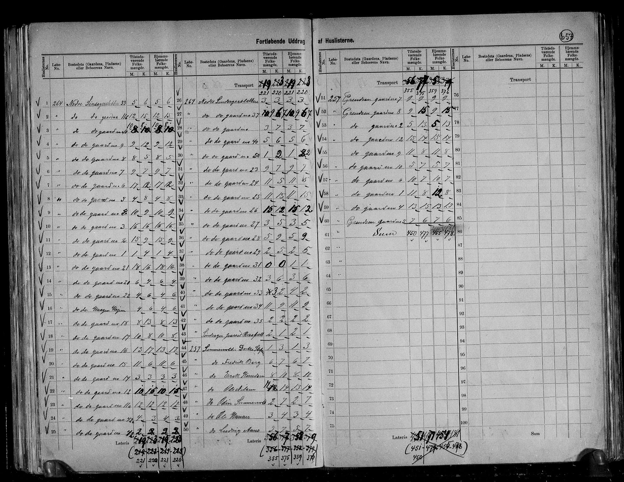 RA, 1891 census for 1660 Strinda, 1891, p. 17