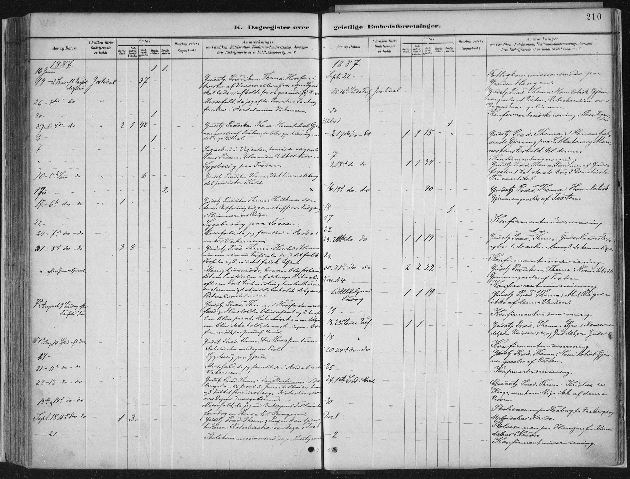 Jostedal sokneprestembete, SAB/A-80601/H/Haa/Haab/L0001: Parish register (official) no. B 1, 1887-1914, p. 210