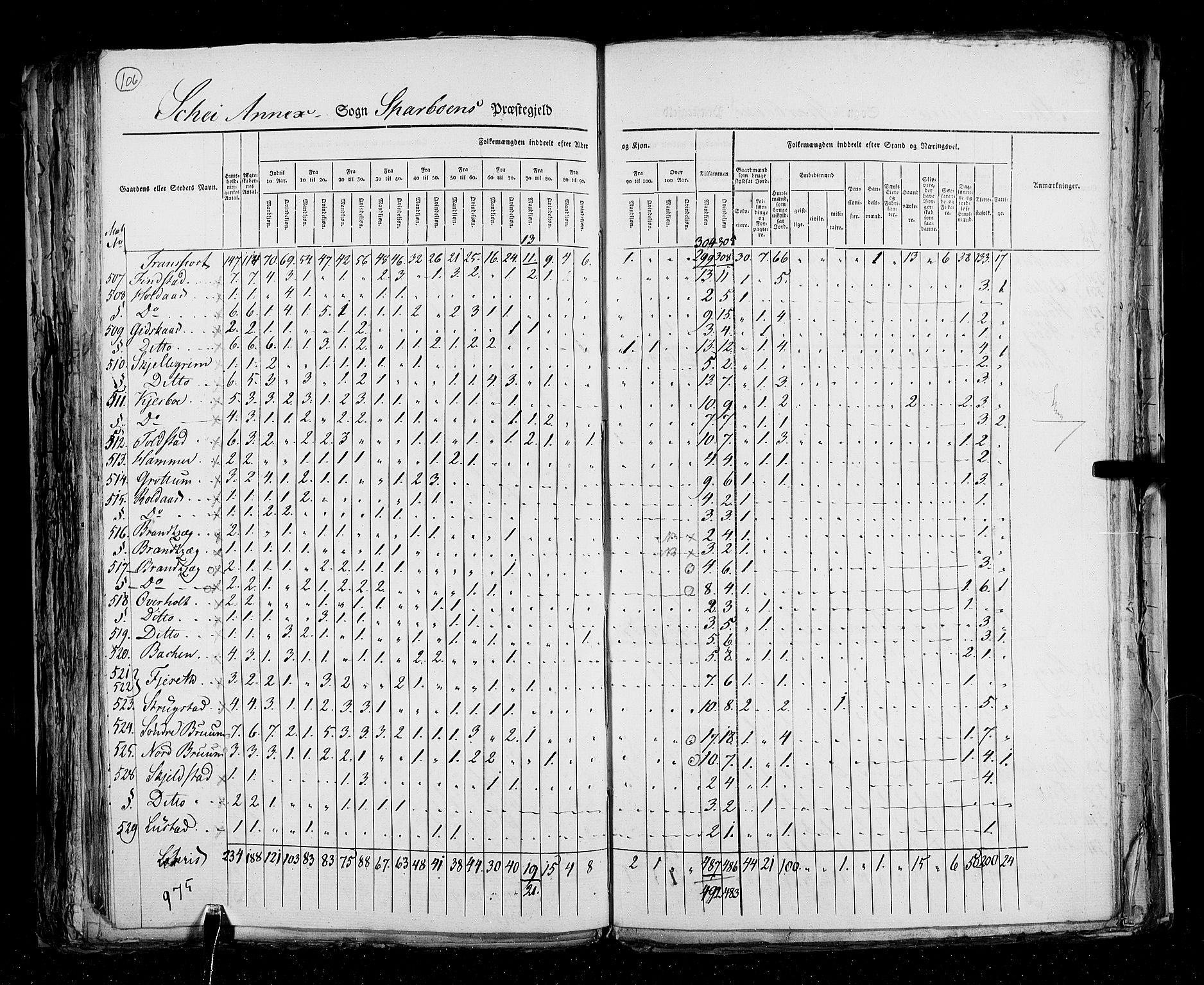 RA, Census 1825, vol. 17: Nordre Trondhjem amt, 1825, p. 106
