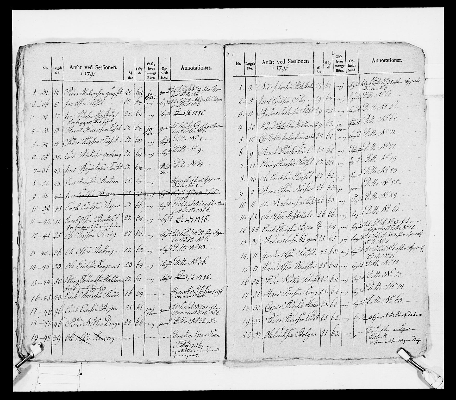 Generalitets- og kommissariatskollegiet, Det kongelige norske kommissariatskollegium, AV/RA-EA-5420/E/Eh/L0080: 2. Trondheimske nasjonale infanteriregiment, 1792-1800, p. 343