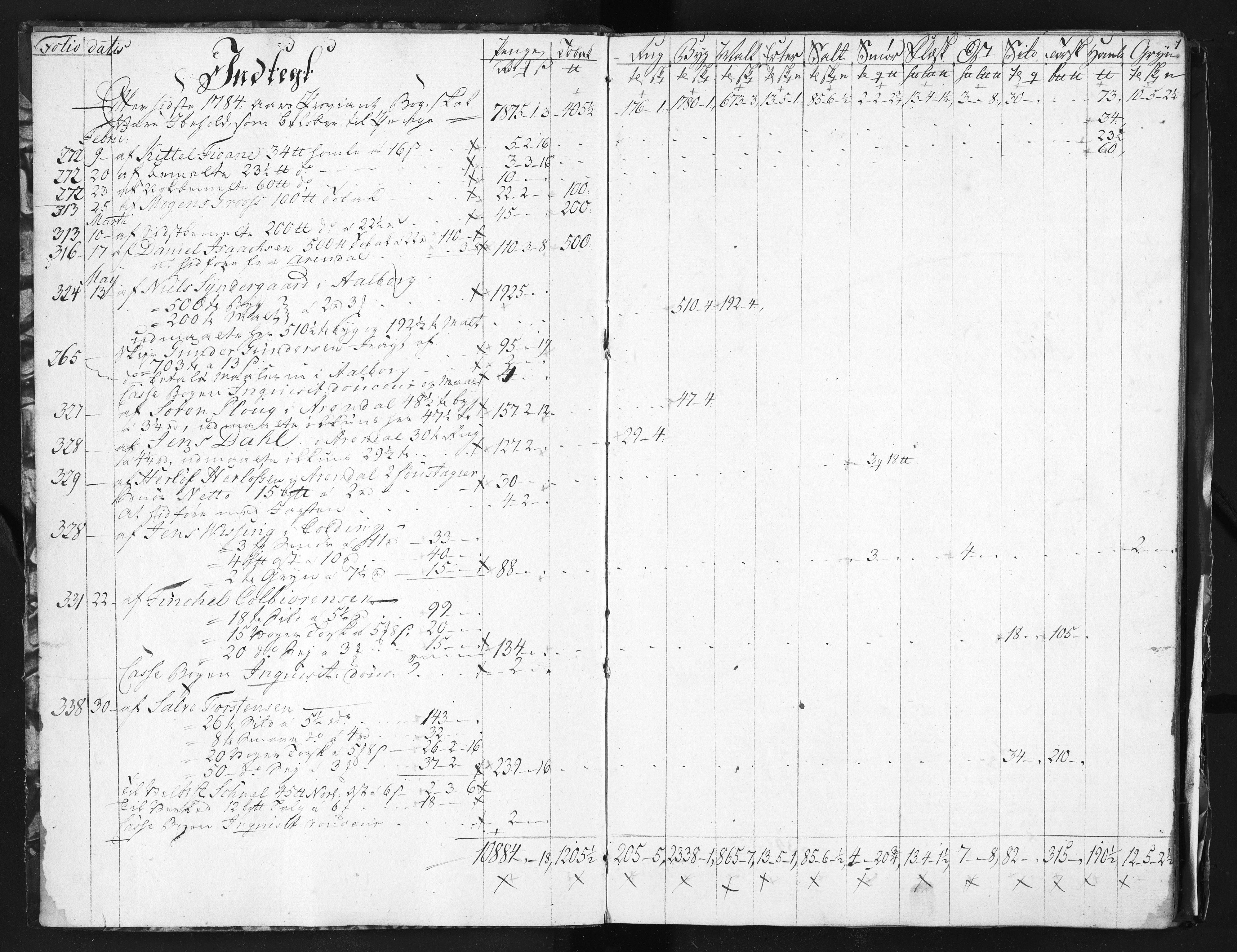Baaseland Jernverk og Næs Jernverk, NESJ/NJM-001/01/01/L0109: Magasinet, Tvedestrand. Regnskap. Proviantbøker, 1786-1787
