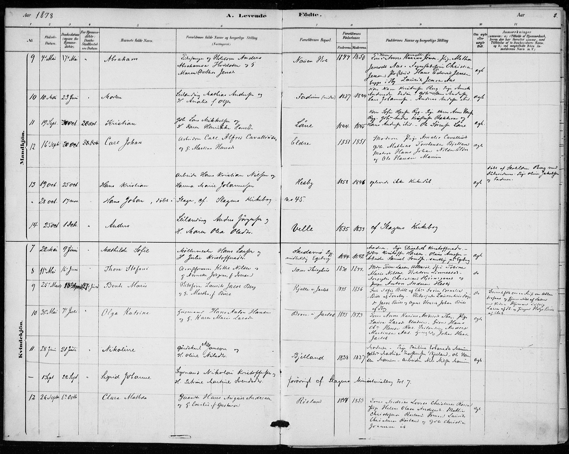 Sem kirkebøker, AV/SAKO-A-5/F/Fa/L0010: Parish register (official) no. I 10, 1878-1887, p. 2