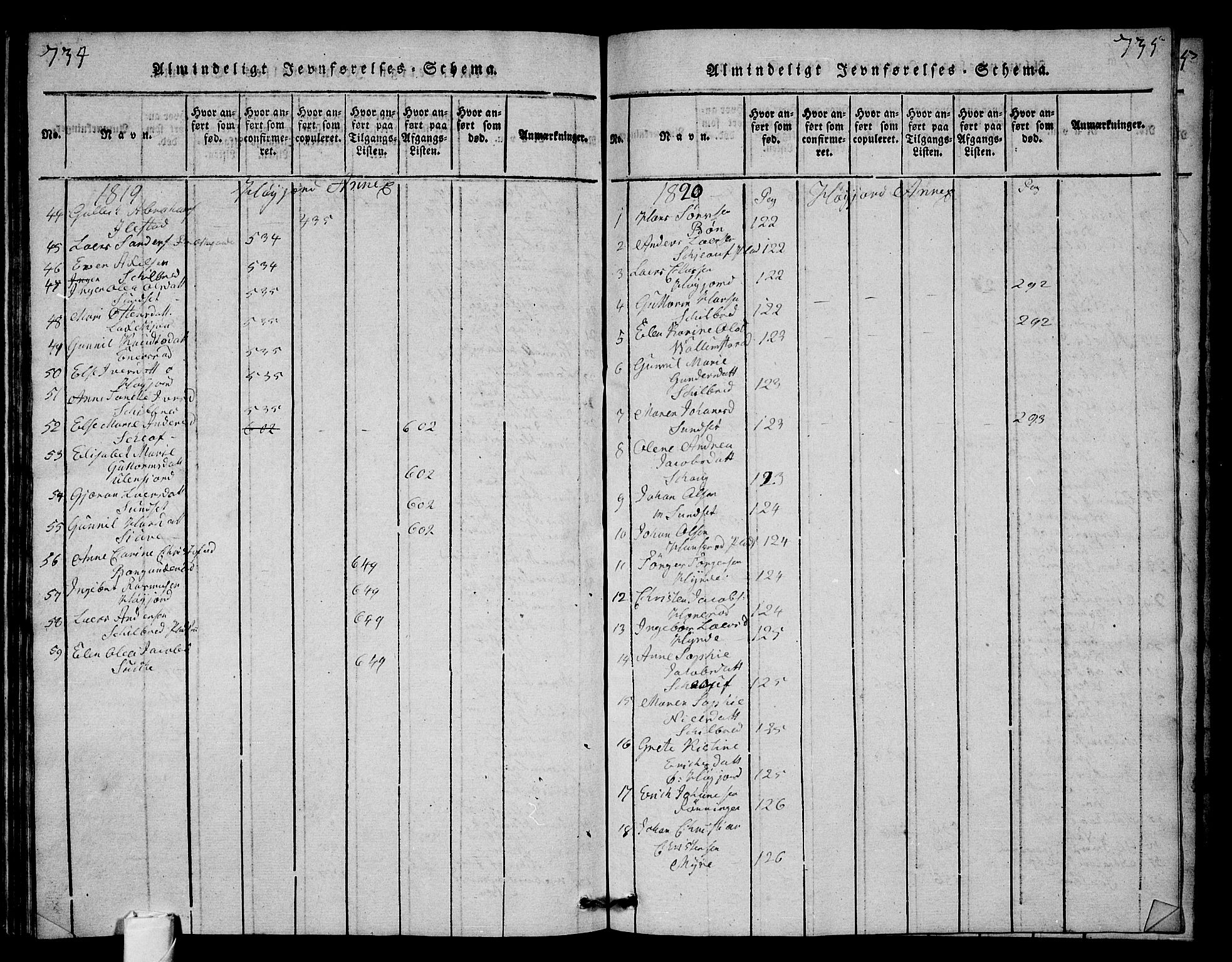 Andebu kirkebøker, SAKO/A-336/G/Ga/L0001: Parish register (copy) no. I 1 /2, 1815-1823, p. 734-735