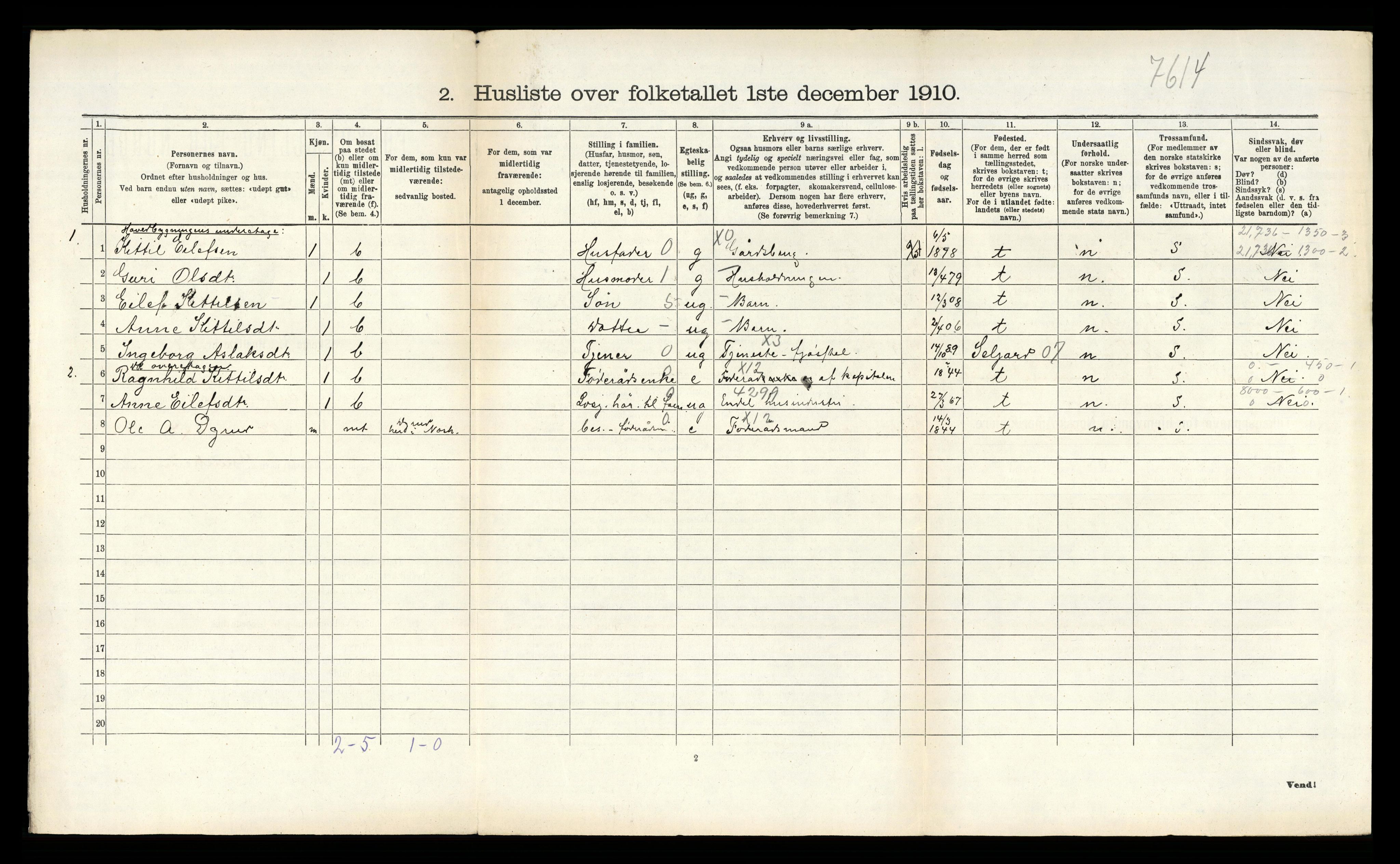 RA, 1910 census for Sauherad, 1910, p. 1008