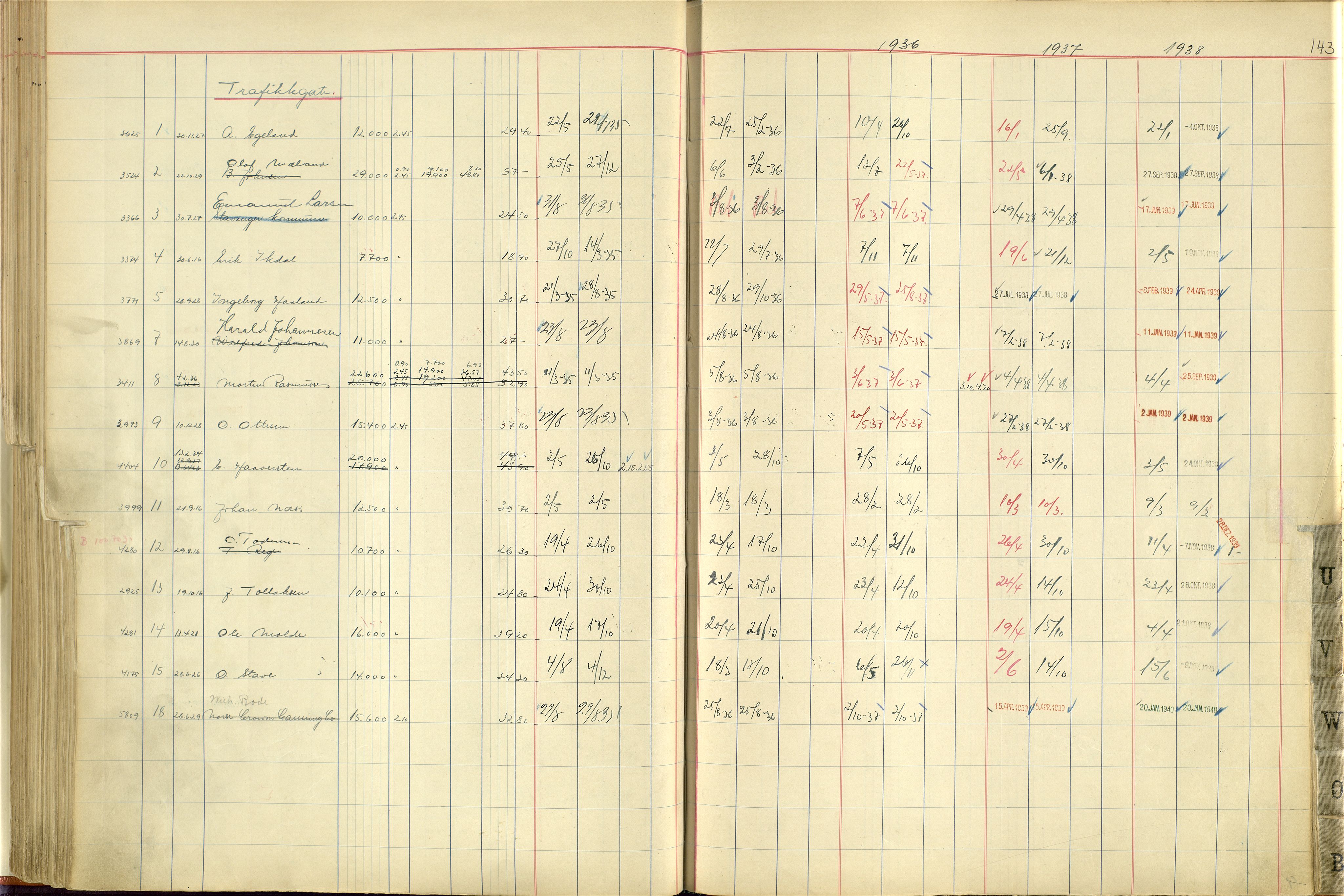 Norges Brannkasse Stavanger, AV/SAST-A-102143/F/Fc/L0005: Brannkontingentprotokoll M-Ø, 1934-1938, p. 142b-143a