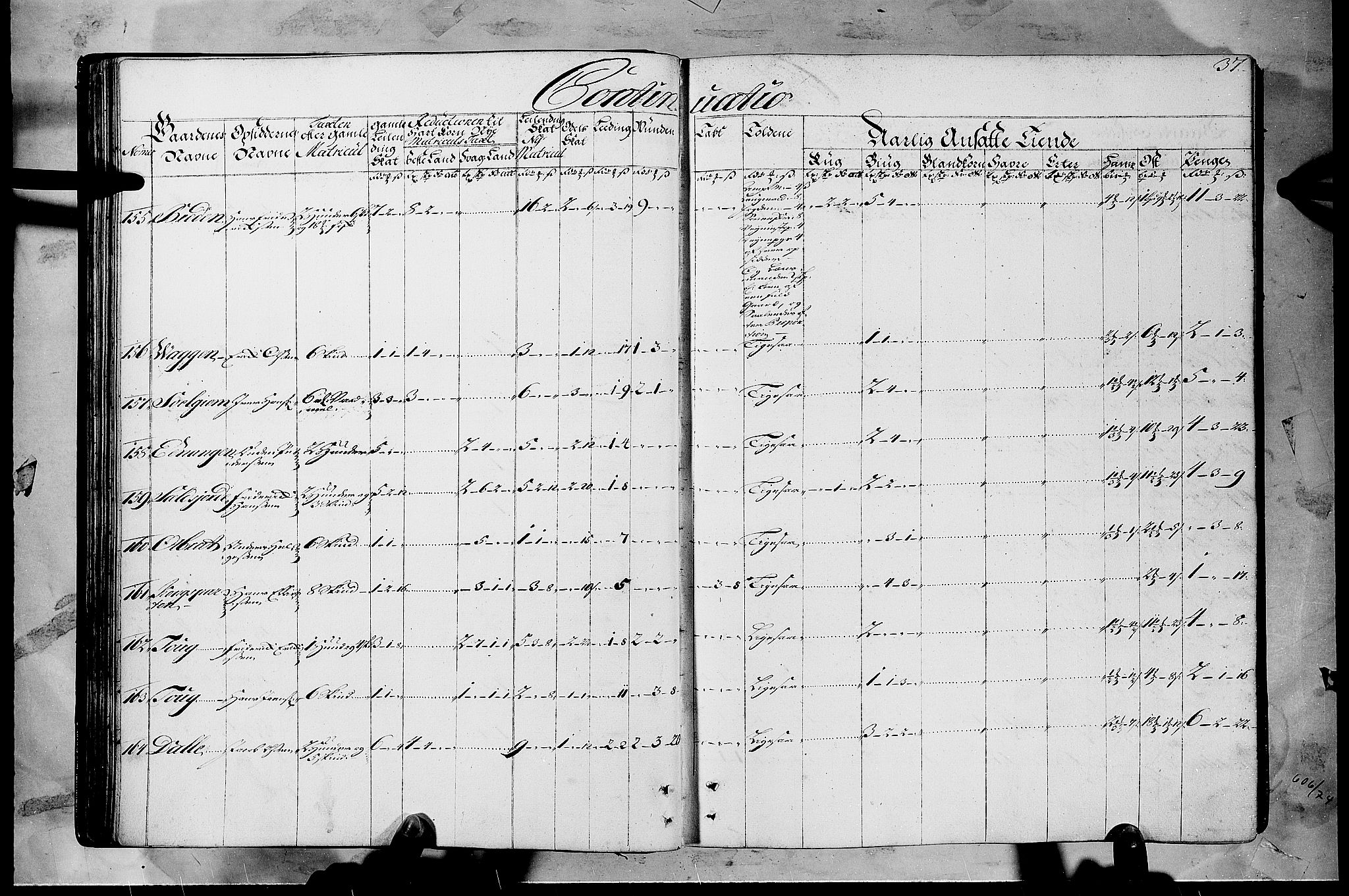 Rentekammeret inntil 1814, Realistisk ordnet avdeling, AV/RA-EA-4070/N/Nb/Nbf/L0108: Gudbrandsdalen matrikkelprotokoll, 1723, p. 36b-37a