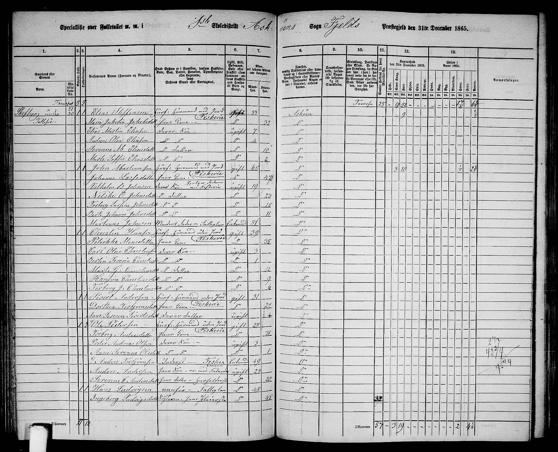 RA, 1865 census for Fjell, 1865, p. 127