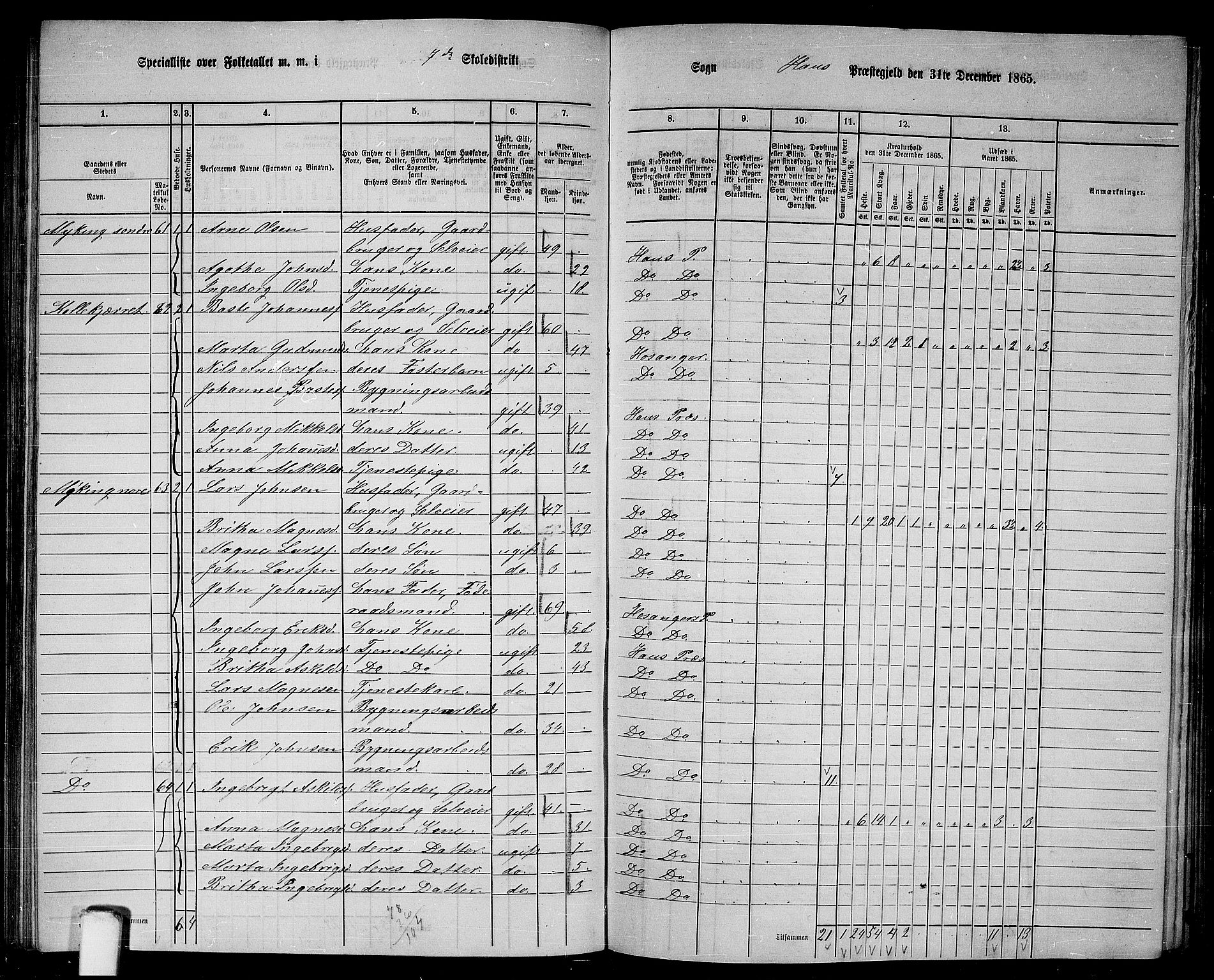 RA, 1865 census for Haus, 1865, p. 130