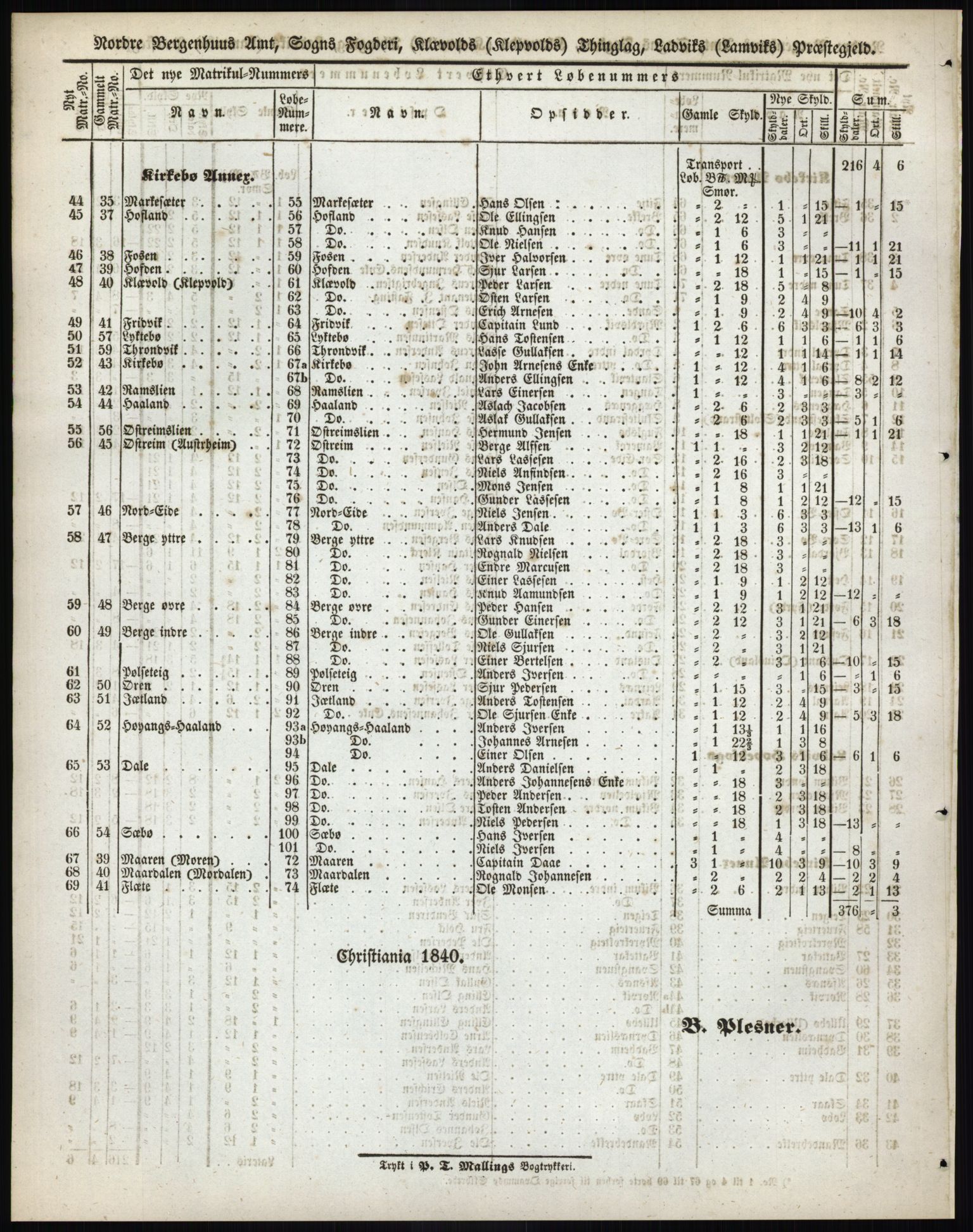 Andre publikasjoner, PUBL/PUBL-999/0002/0013: Bind 13 - Nordre Bergenhus amt, 1838, p. 54