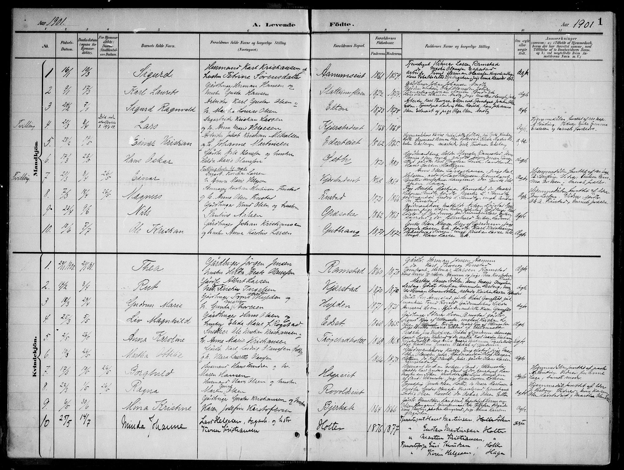 Nannestad prestekontor Kirkebøker, SAO/A-10414a/G/Gb/L0001: Parish register (copy) no. II 1, 1901-1917, p. 1