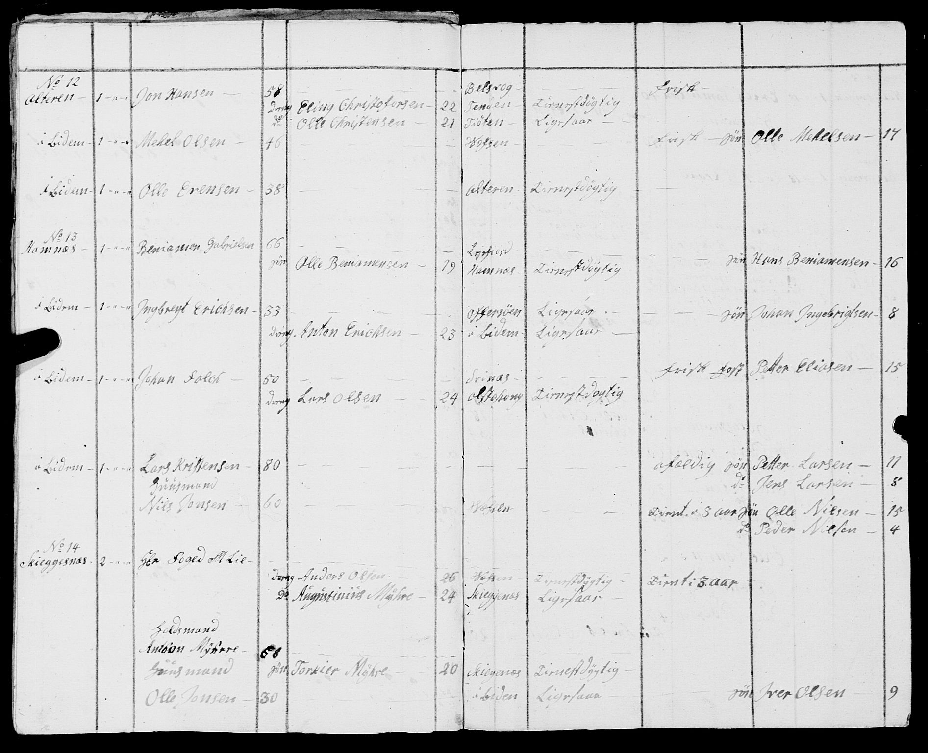 Fylkesmannen i Nordland, AV/SAT-A-0499/1.1/R/Ra/L0010: --, 1809-1835, p. 108