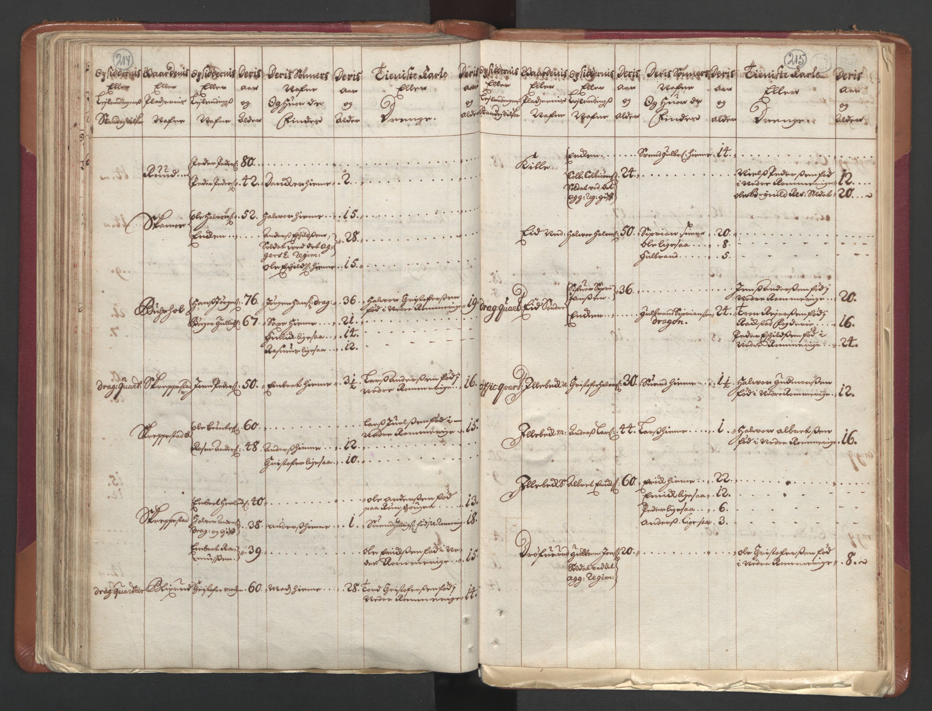 RA, Census (manntall) 1701, no. 1: Moss, Onsøy, Tune og Veme fogderi and Nedre Romerike fogderi, 1701, p. 214-215