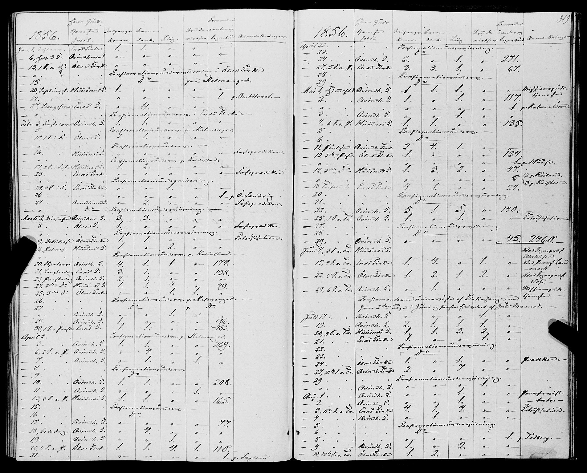 Kvinnherad sokneprestembete, SAB/A-76401/H/Haa: Parish register (official) no. A 8, 1854-1872, p. 319