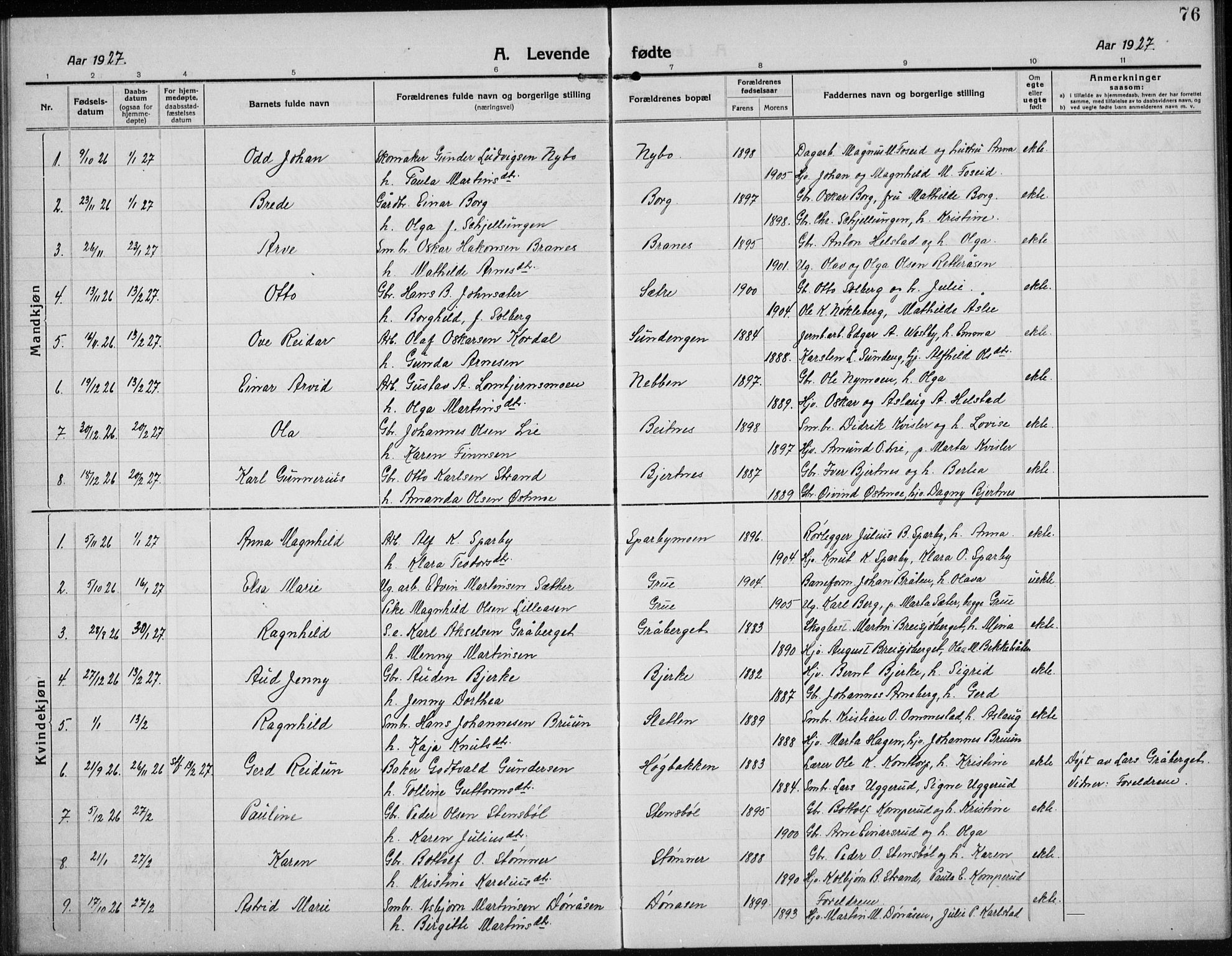 Hof prestekontor, AV/SAH-PREST-038/H/Ha/Hab/L0002: Parish register (copy) no. 2, 1915-1934, p. 76