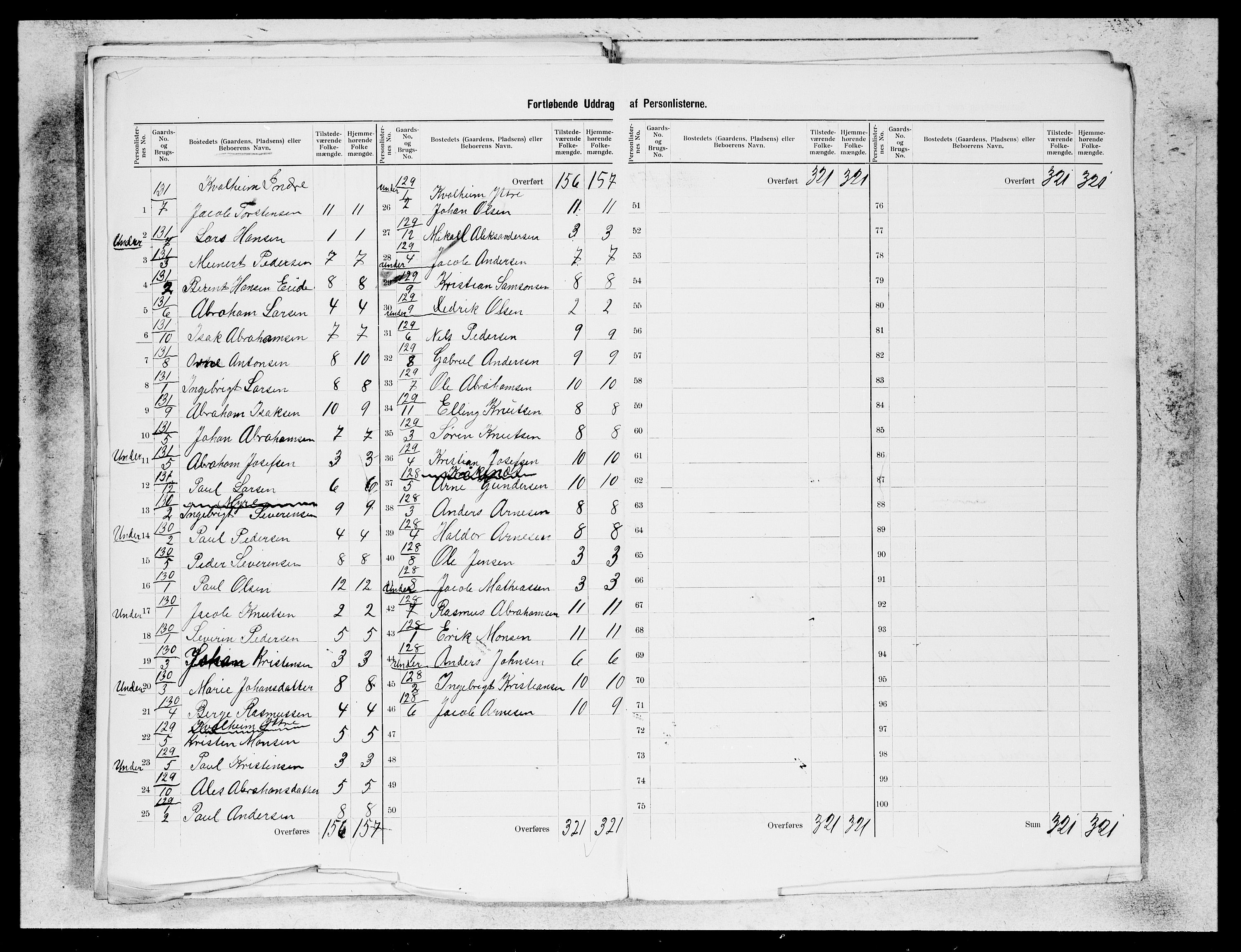 SAB, 1900 census for Selje, 1900, p. 32