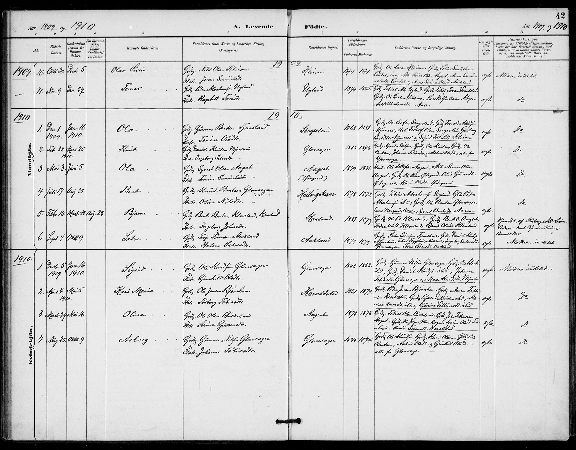 Holum sokneprestkontor, AV/SAK-1111-0022/F/Fa/Fab/L0007: Parish register (official) no. A 7, 1887-1912, p. 42