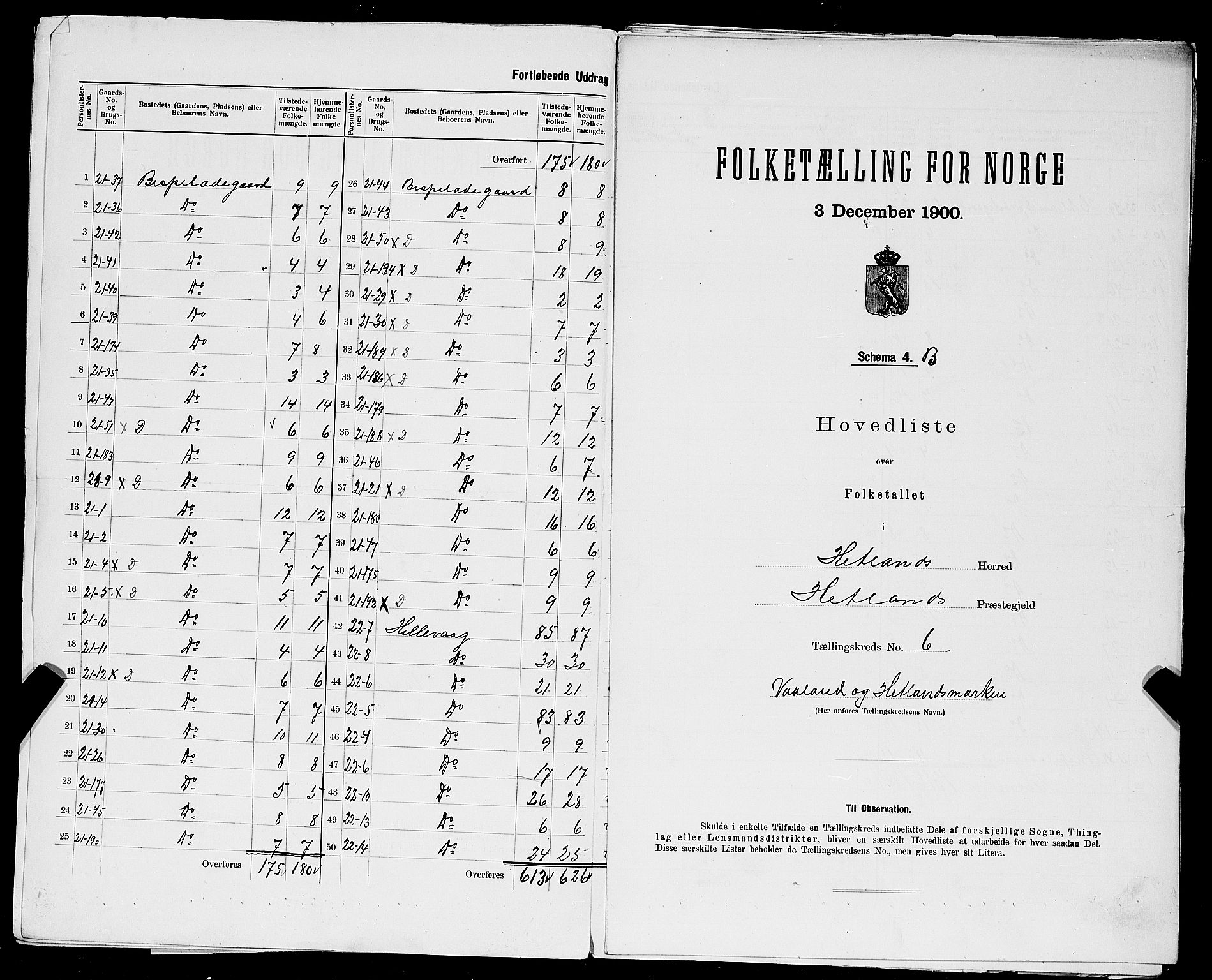 SAST, 1900 census for Hetland, 1900, p. 33