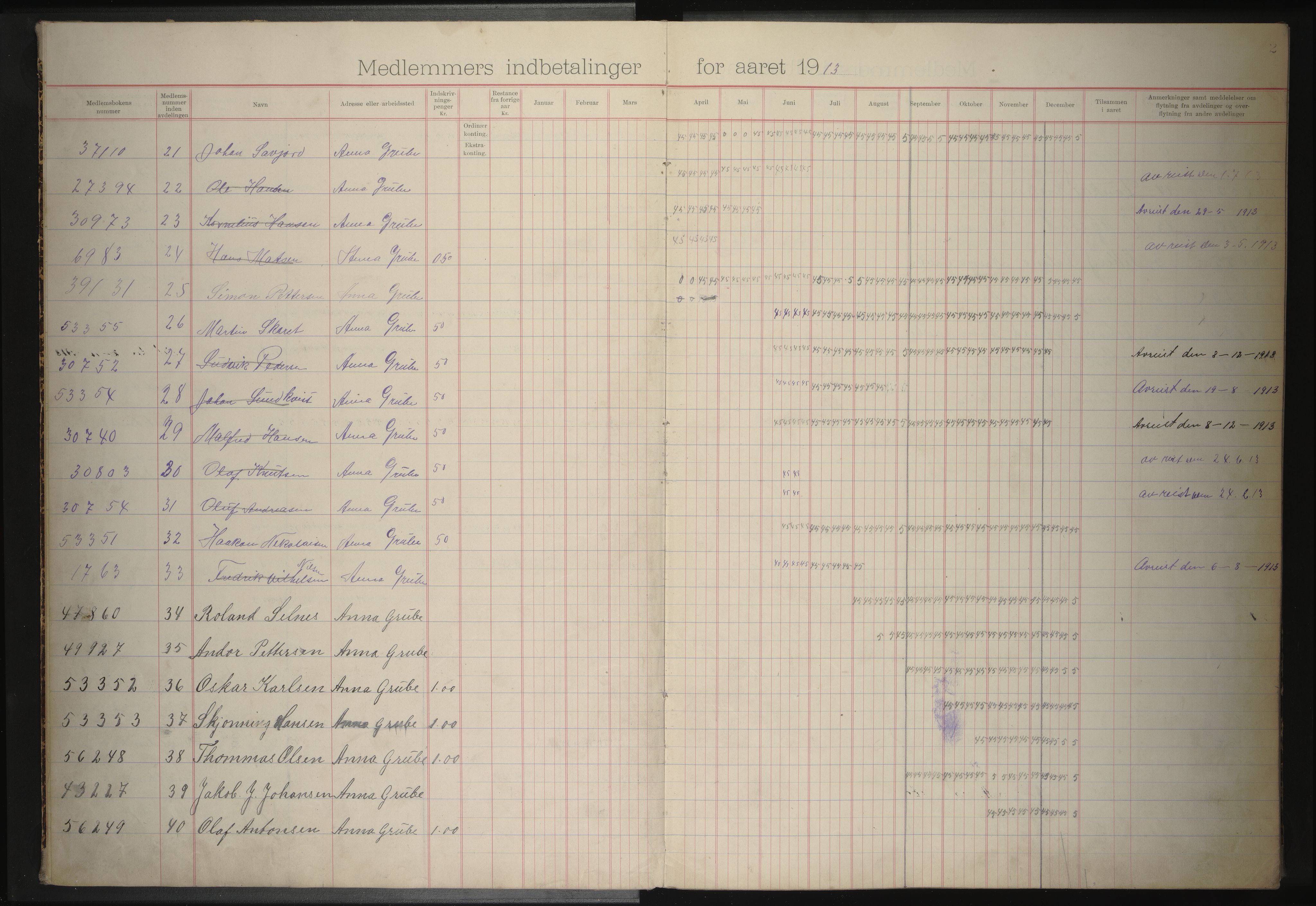 Anna gruvearbeiderforening, avdeling 122 av Norsk arbeidsmandsforbund , AIN/A-22/200/P/Pa/L0001: Medlemsprotokoll, 1913-1920