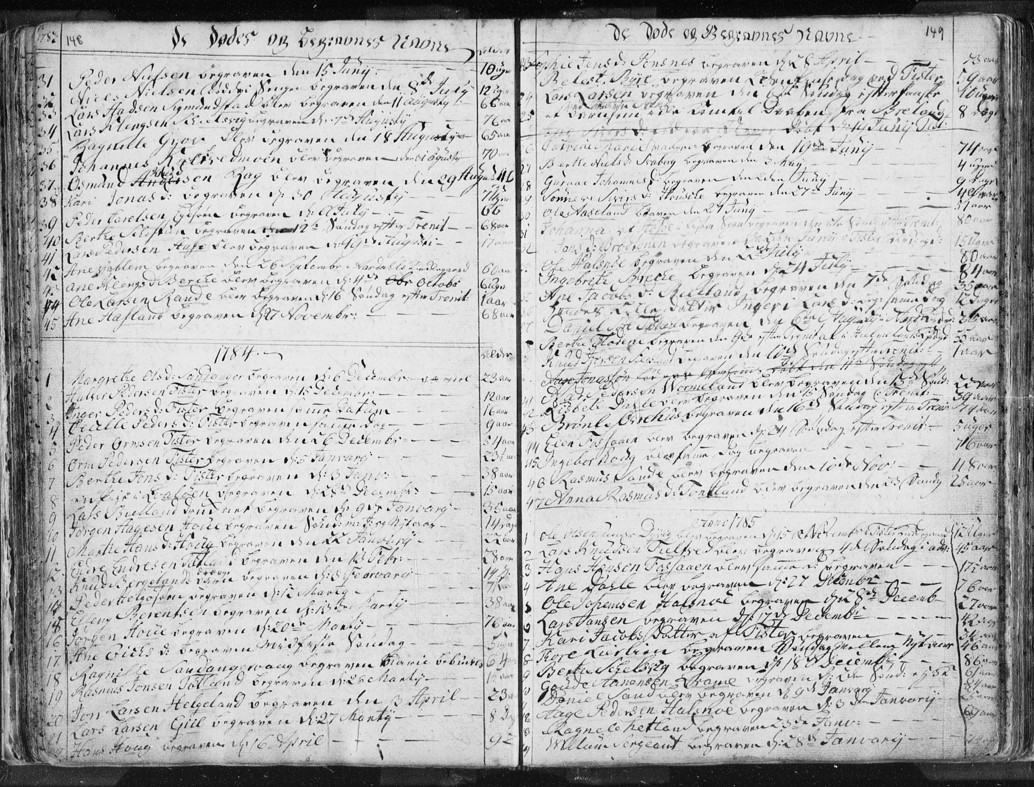 Hjelmeland sokneprestkontor, SAST/A-101843/01/IV/L0001: Parish register (official) no. A 1, 1760-1799, p. 148-149