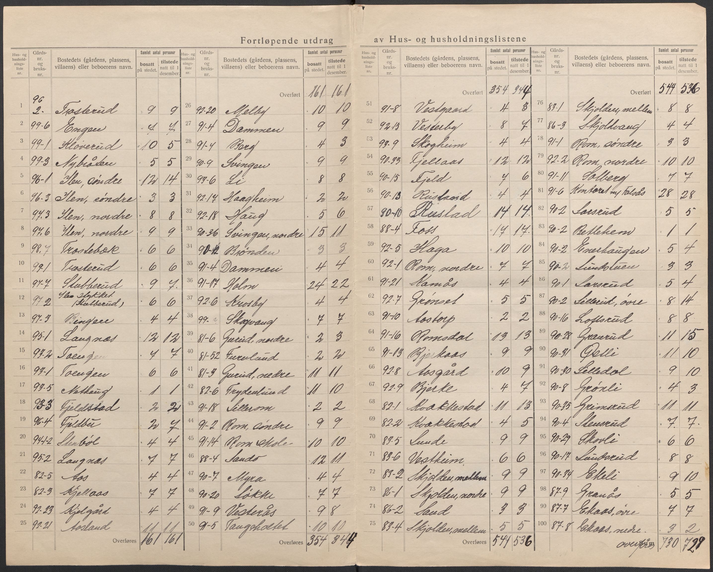 SAO, 1920 census for Askim, 1920, p. 11