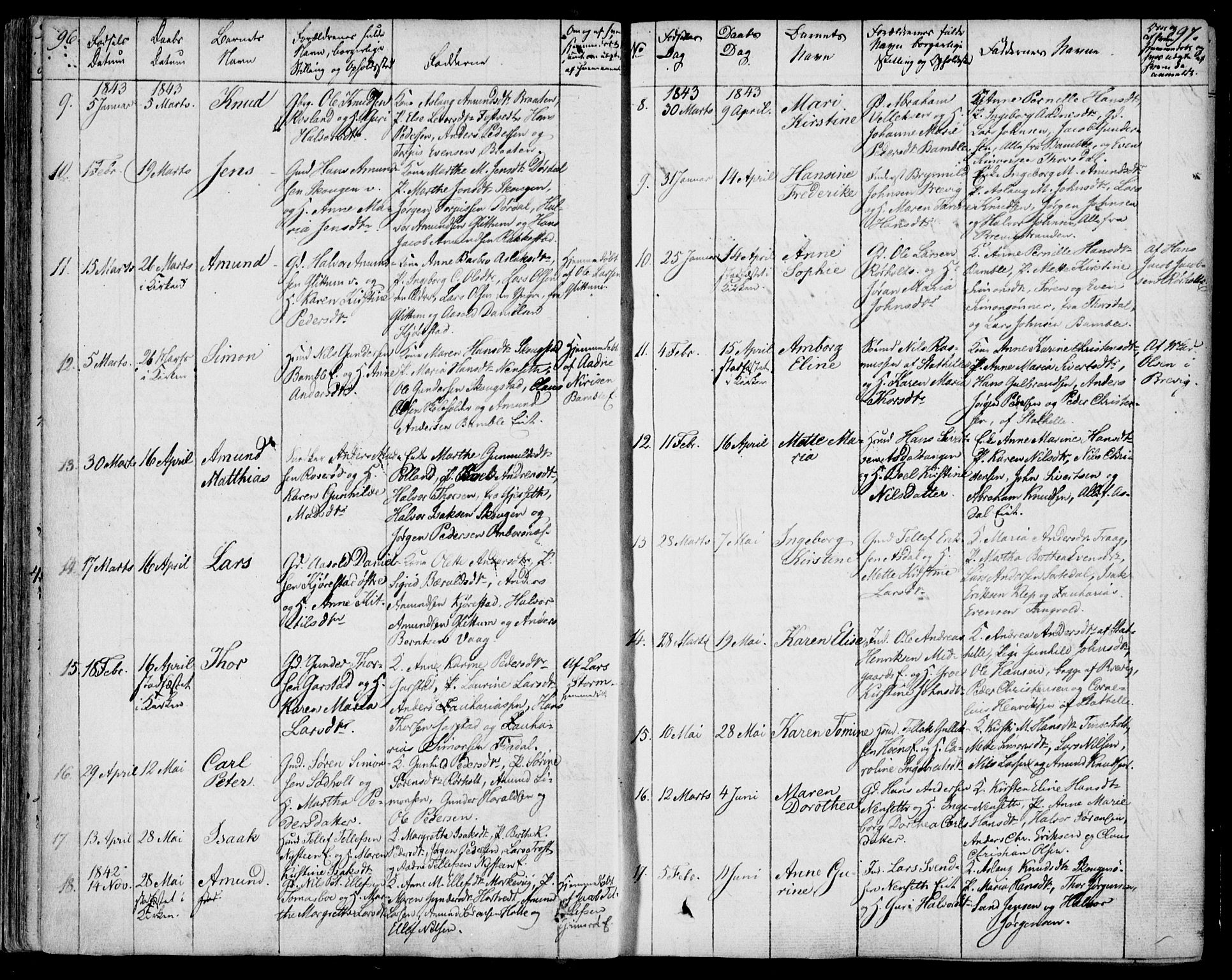 Bamble kirkebøker, SAKO/A-253/F/Fa/L0004: Parish register (official) no. I 4, 1834-1853, p. 96-97