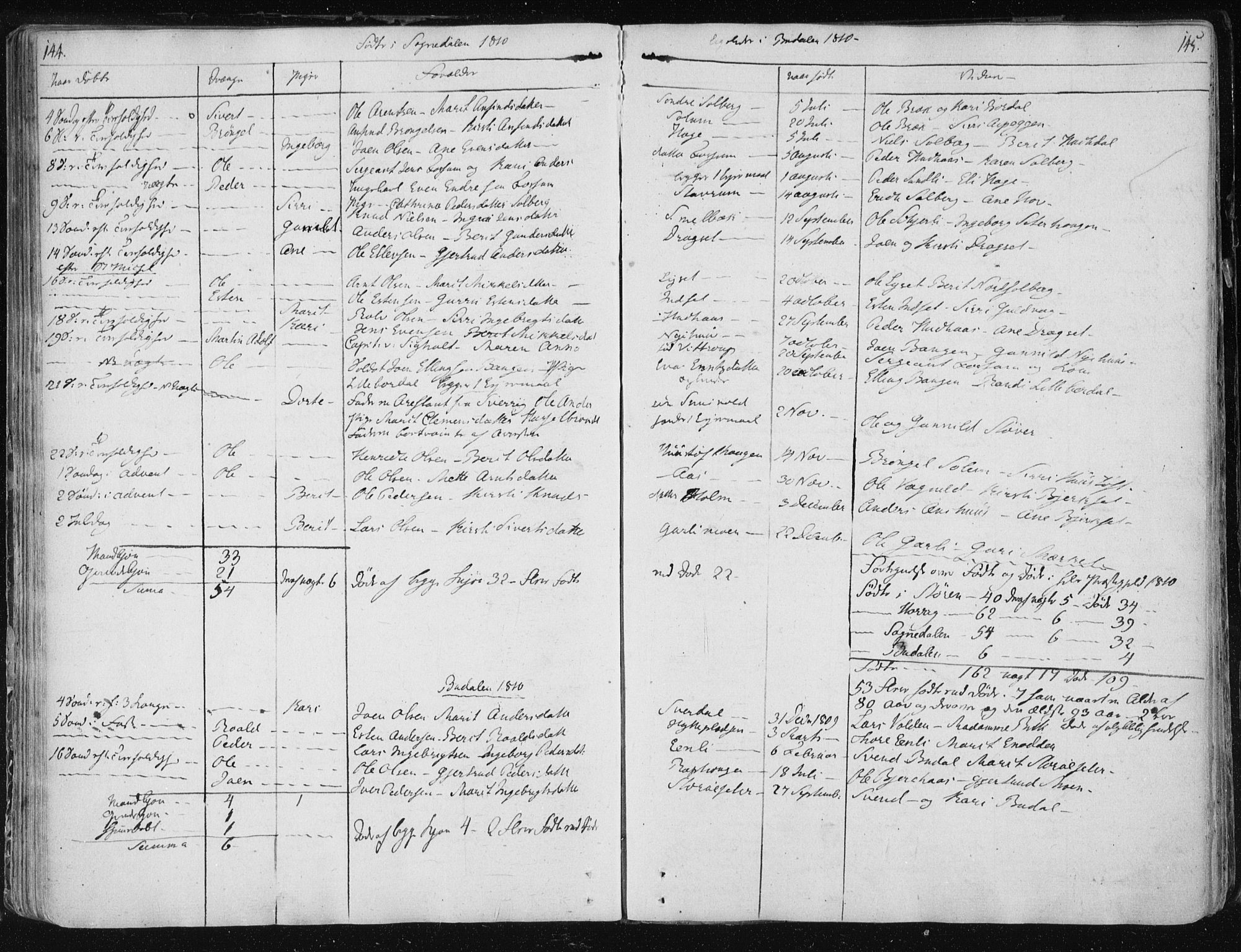 Ministerialprotokoller, klokkerbøker og fødselsregistre - Sør-Trøndelag, AV/SAT-A-1456/687/L0995: Parish register (official) no. 687A03 /4, 1788-1815, p. 144-145