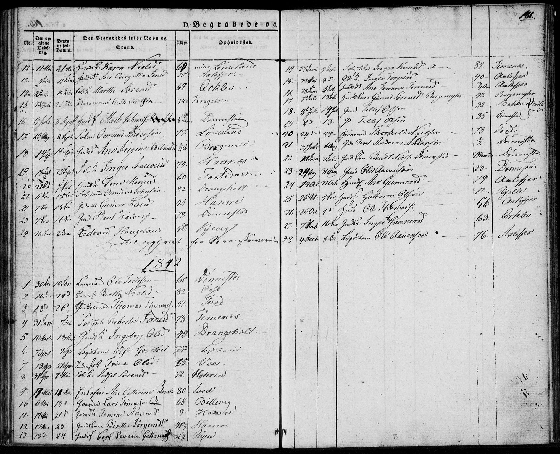 Tveit sokneprestkontor, AV/SAK-1111-0043/F/Fa/L0003: Parish register (official) no. A 3, 1829-1852, p. 161