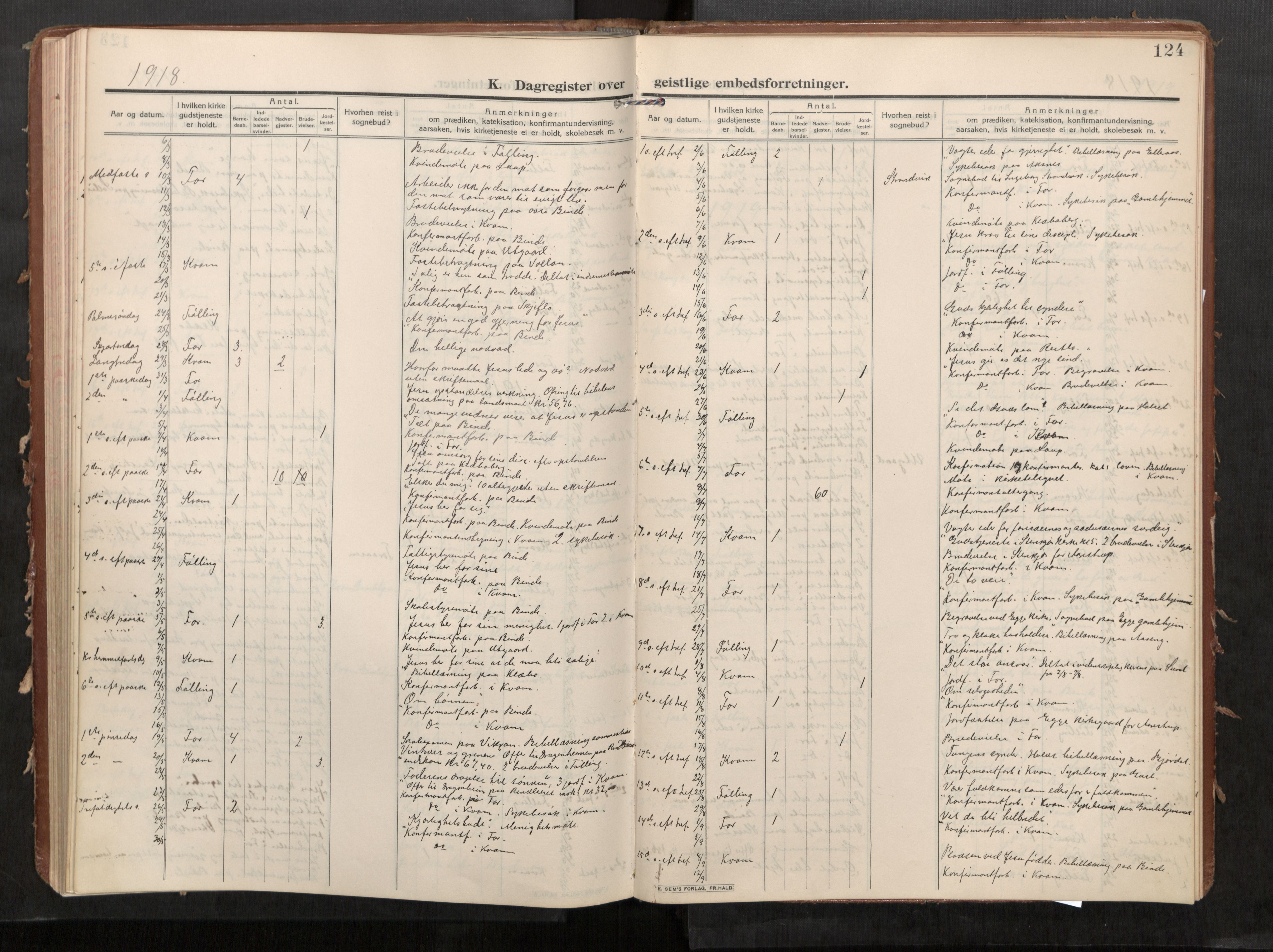 Stod sokneprestkontor, SAT/A-1164/1/I/I1/I1a/L0002: Parish register (official) no. 2, 1909-1922, p. 124