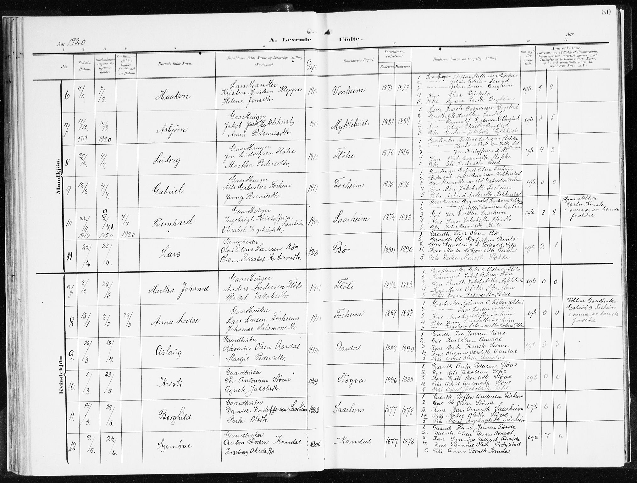 Gloppen sokneprestembete, SAB/A-80101/H/Haa/Haac/L0003: Parish register (official) no. C 3, 1904-1921, p. 80