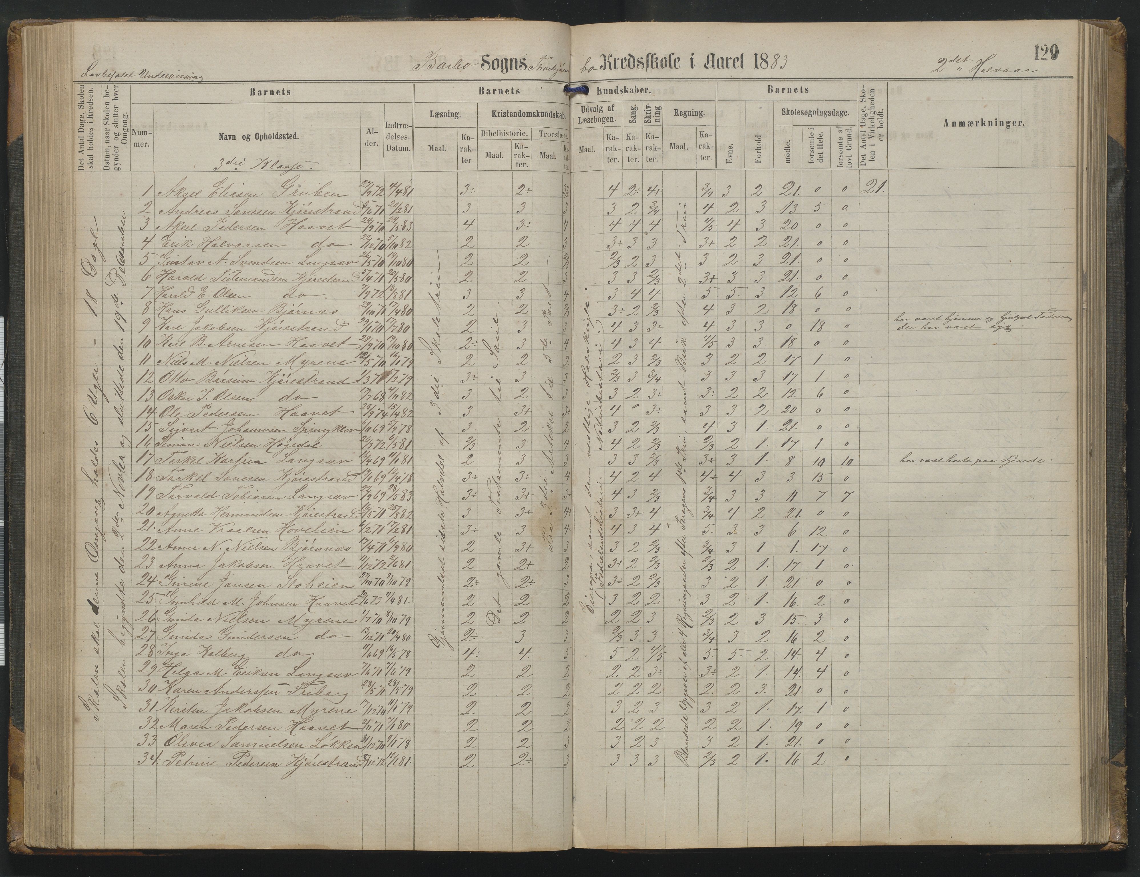 Arendal kommune, Katalog I, AAKS/KA0906-PK-I/07/L0342: Protokoll Torbjørnsbu skole, 1869-1890, p. 129