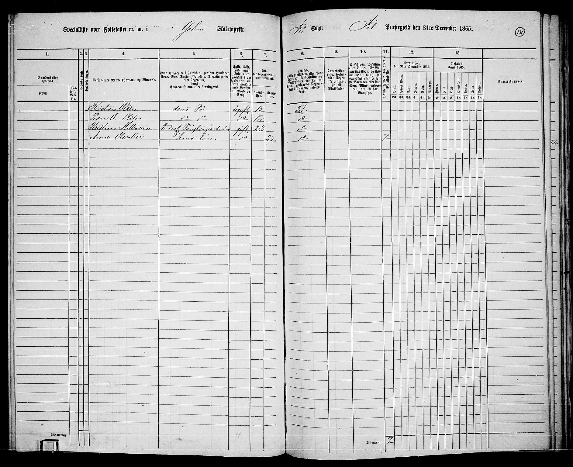 RA, 1865 census for Fet, 1865, p. 125