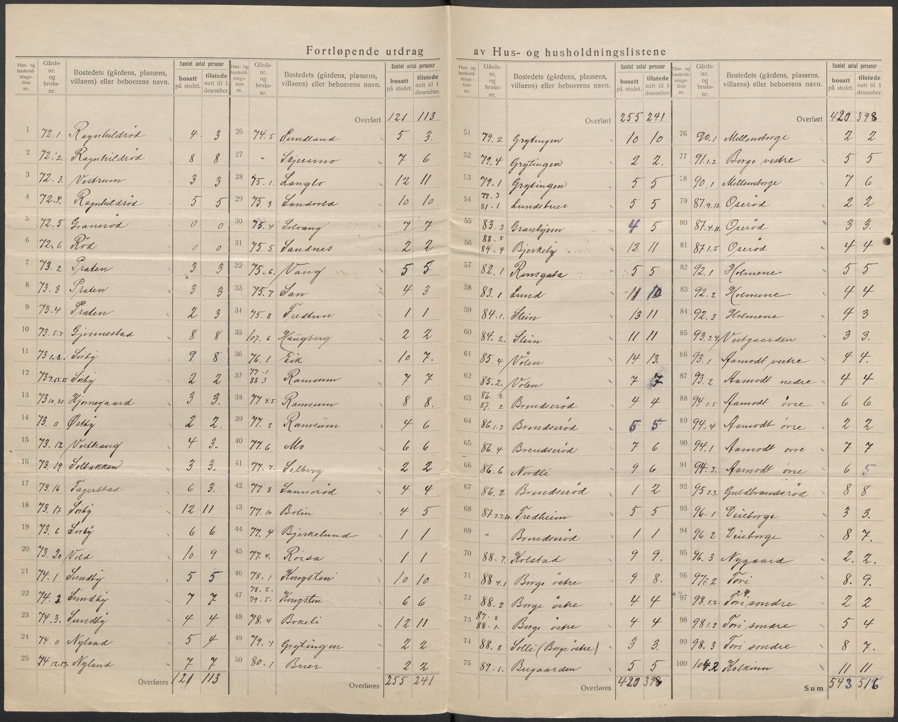 SAKO, 1920 census for Stokke, 1920, p. 31