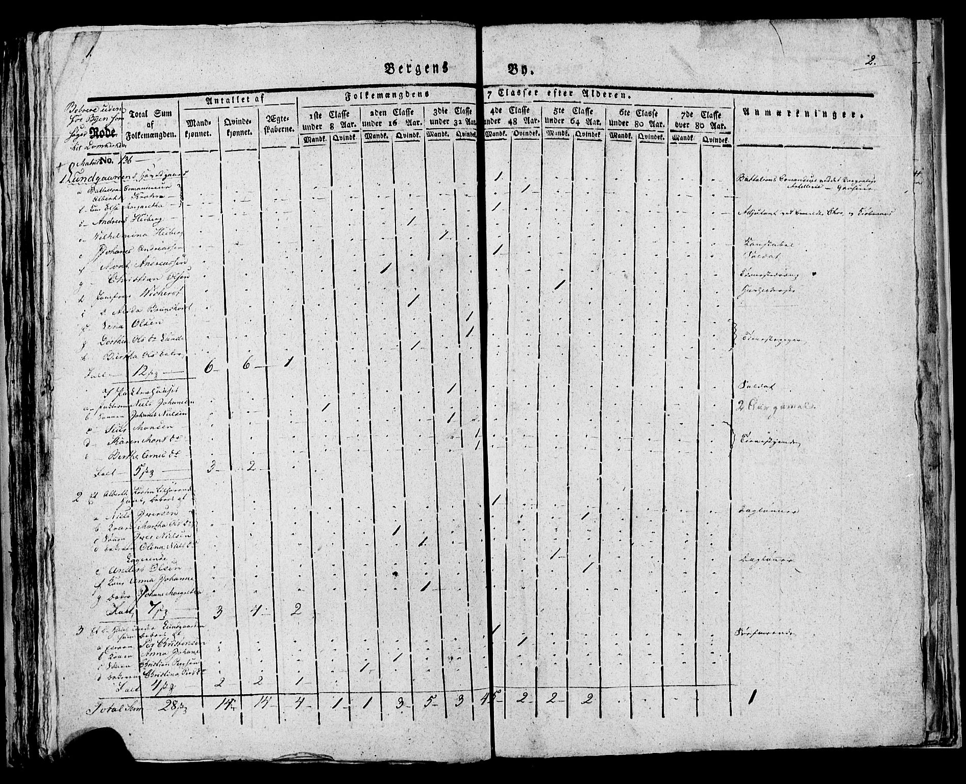 SAB, Census 1815 for rural districts of Korskirken parish and Domkirken parish, 1815, p. 49