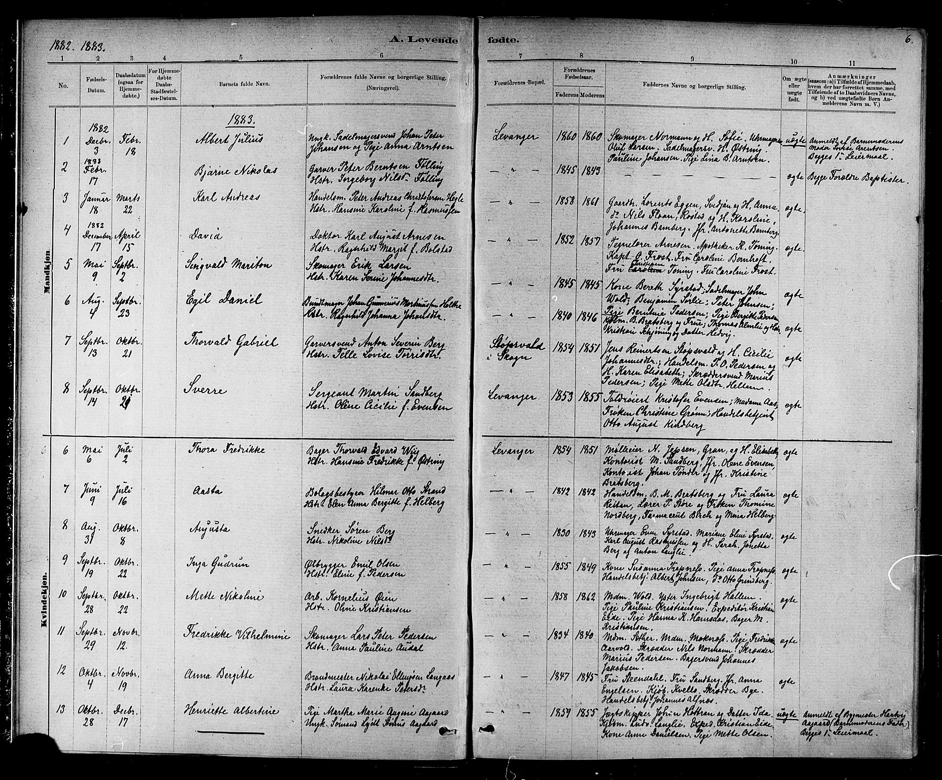 Ministerialprotokoller, klokkerbøker og fødselsregistre - Nord-Trøndelag, SAT/A-1458/720/L0192: Parish register (copy) no. 720C01, 1880-1917, p. 6