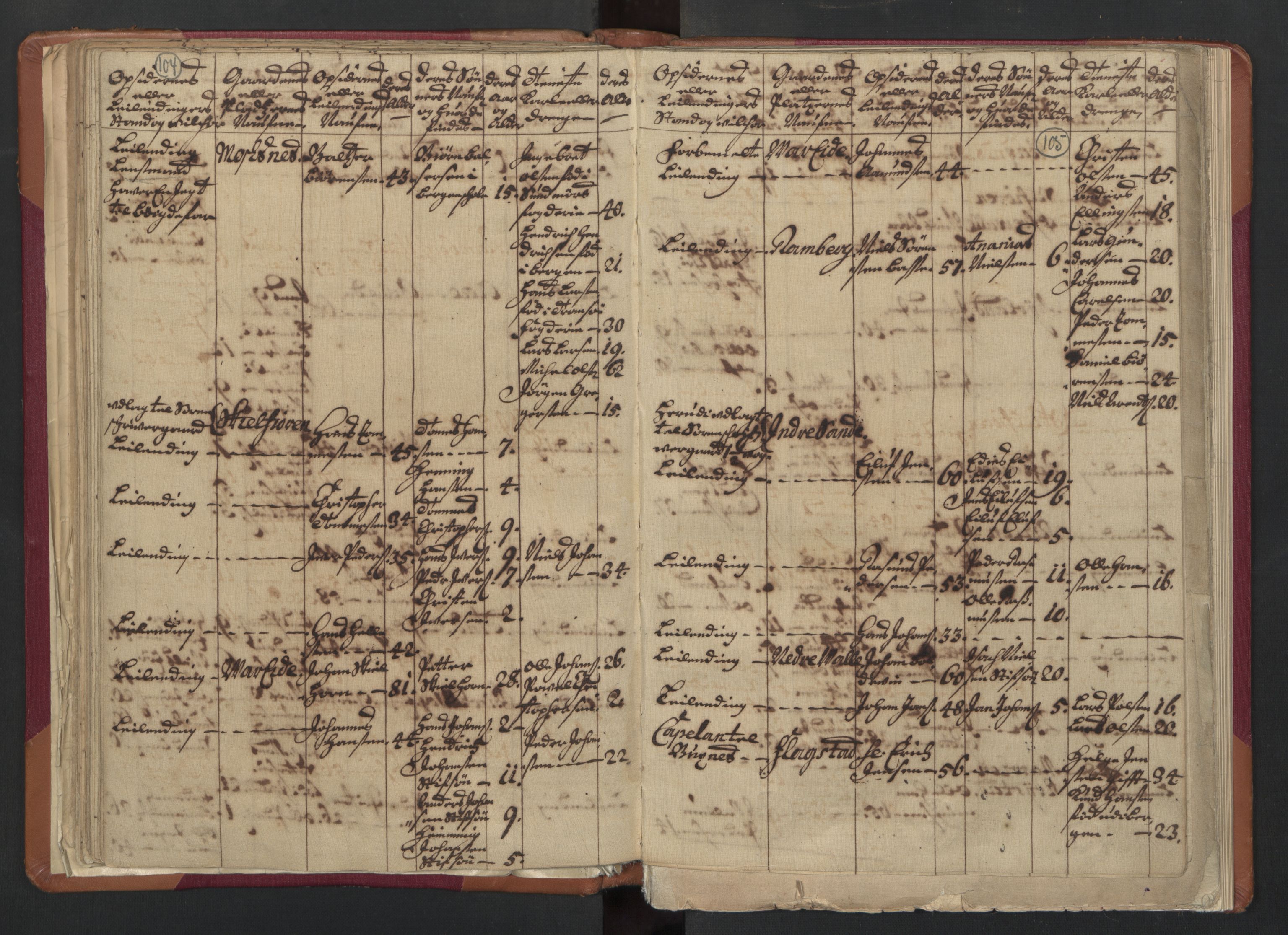 RA, Census (manntall) 1701, no. 18: Vesterålen, Andenes and Lofoten fogderi, 1701, p. 104-105