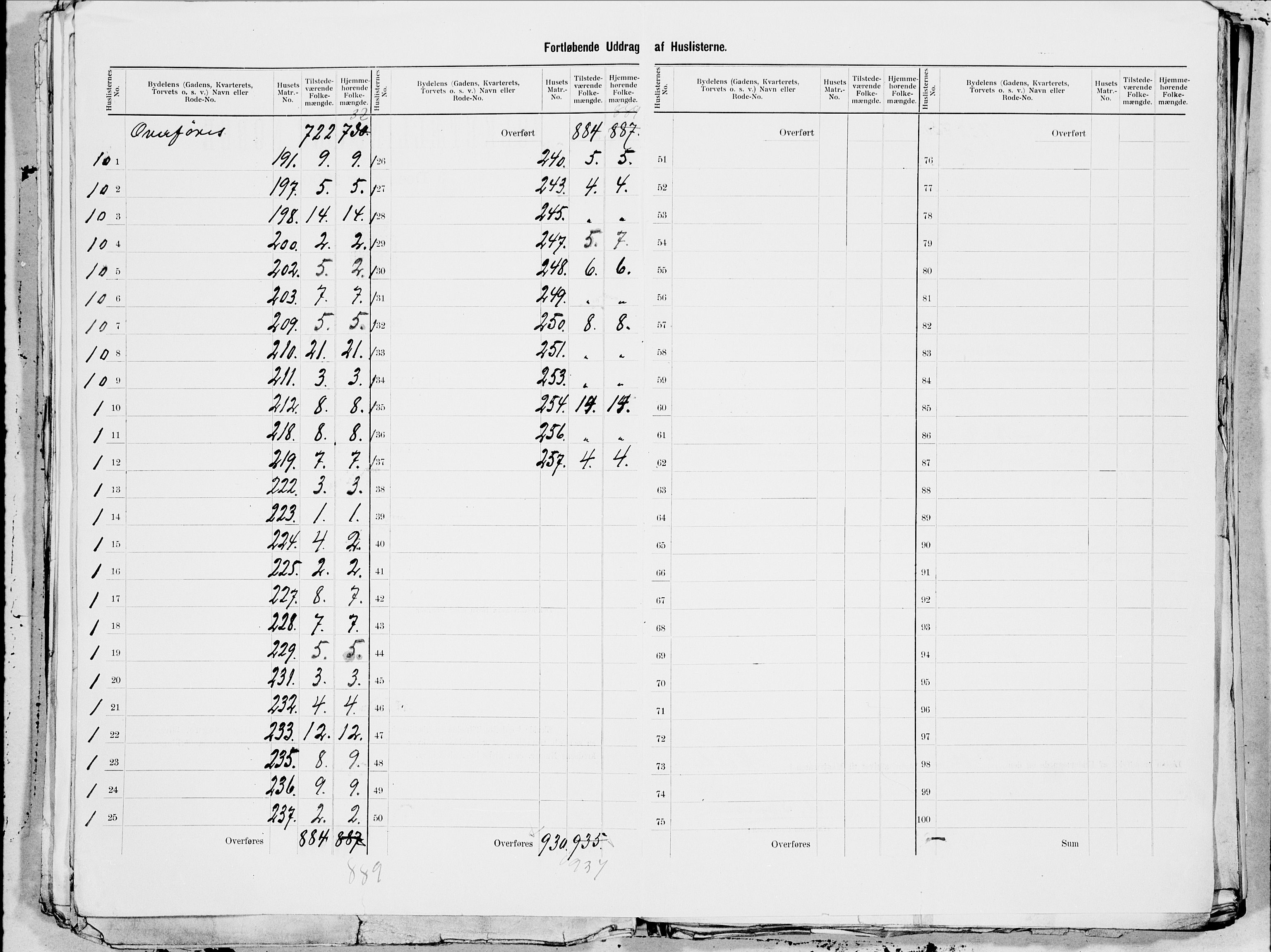 SAT, 1900 census for Molde, 1900, p. 8