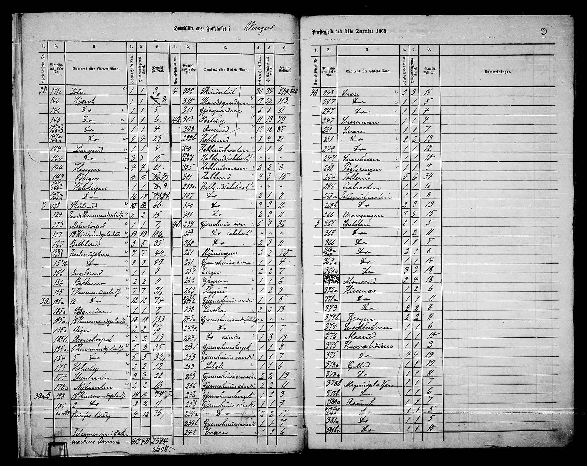 RA, 1865 census for Vinger/Vinger og Austmarka, 1865, p. 7