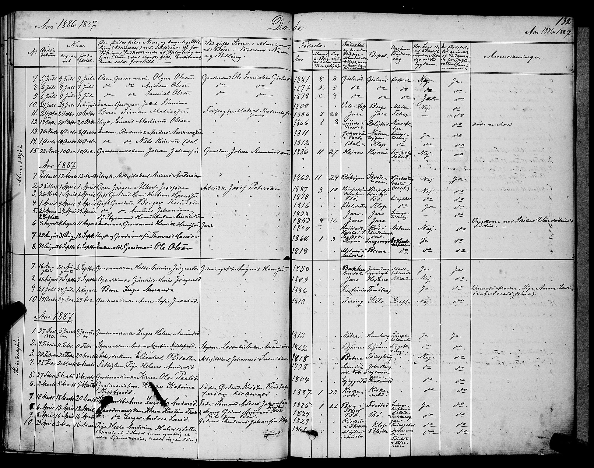 Ramnes kirkebøker, SAKO/A-314/G/Ga/L0003: Parish register (copy) no. I 3, 1870-1896, p. 132
