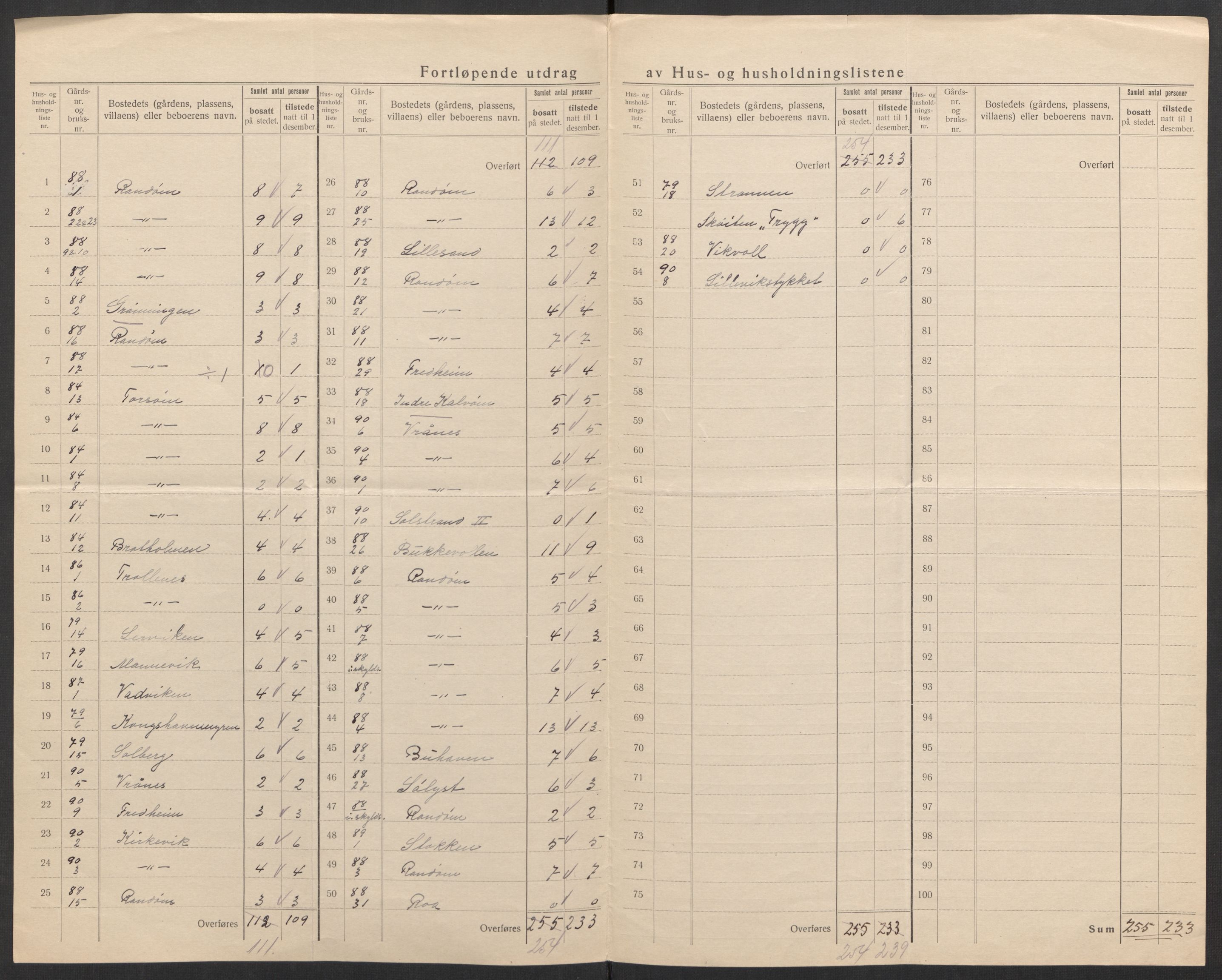 SAK, 1920 census for Randesund, 1920, p. 20