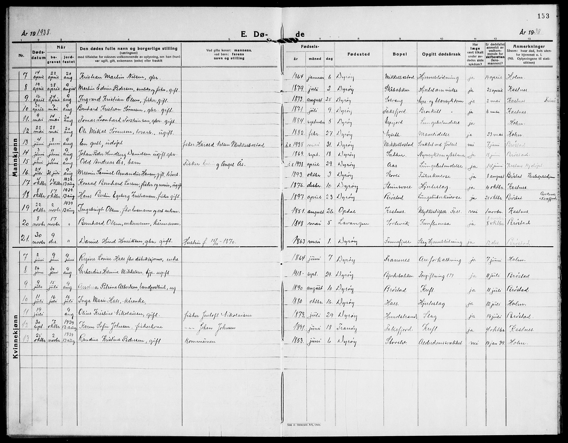 Tranøy sokneprestkontor, AV/SATØ-S-1313/I/Ia/Iab/L0016klokker: Parish register (copy) no. 16, 1930-1945, p. 153