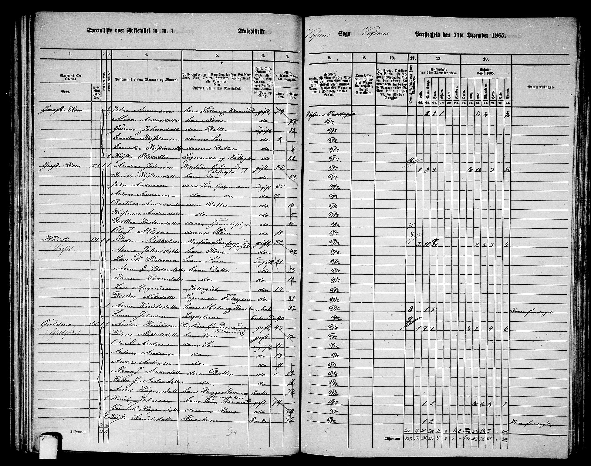 RA, 1865 census for Vefsn, 1865, p. 140