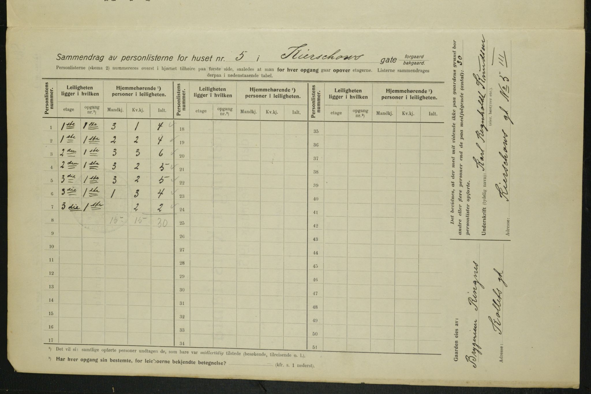 OBA, Municipal Census 1915 for Kristiania, 1915, p. 48964