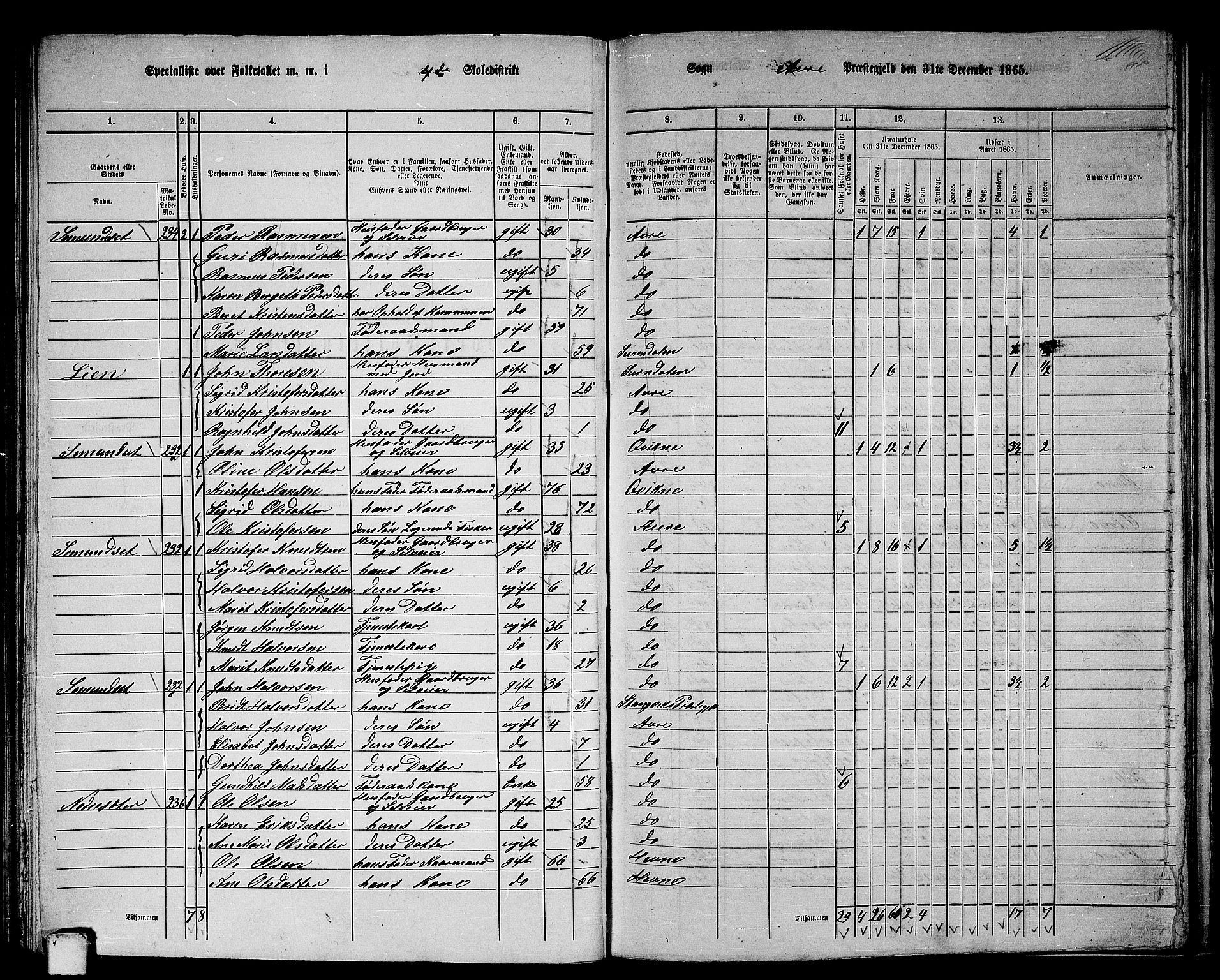 RA, 1865 census for Aure, 1865, p. 93