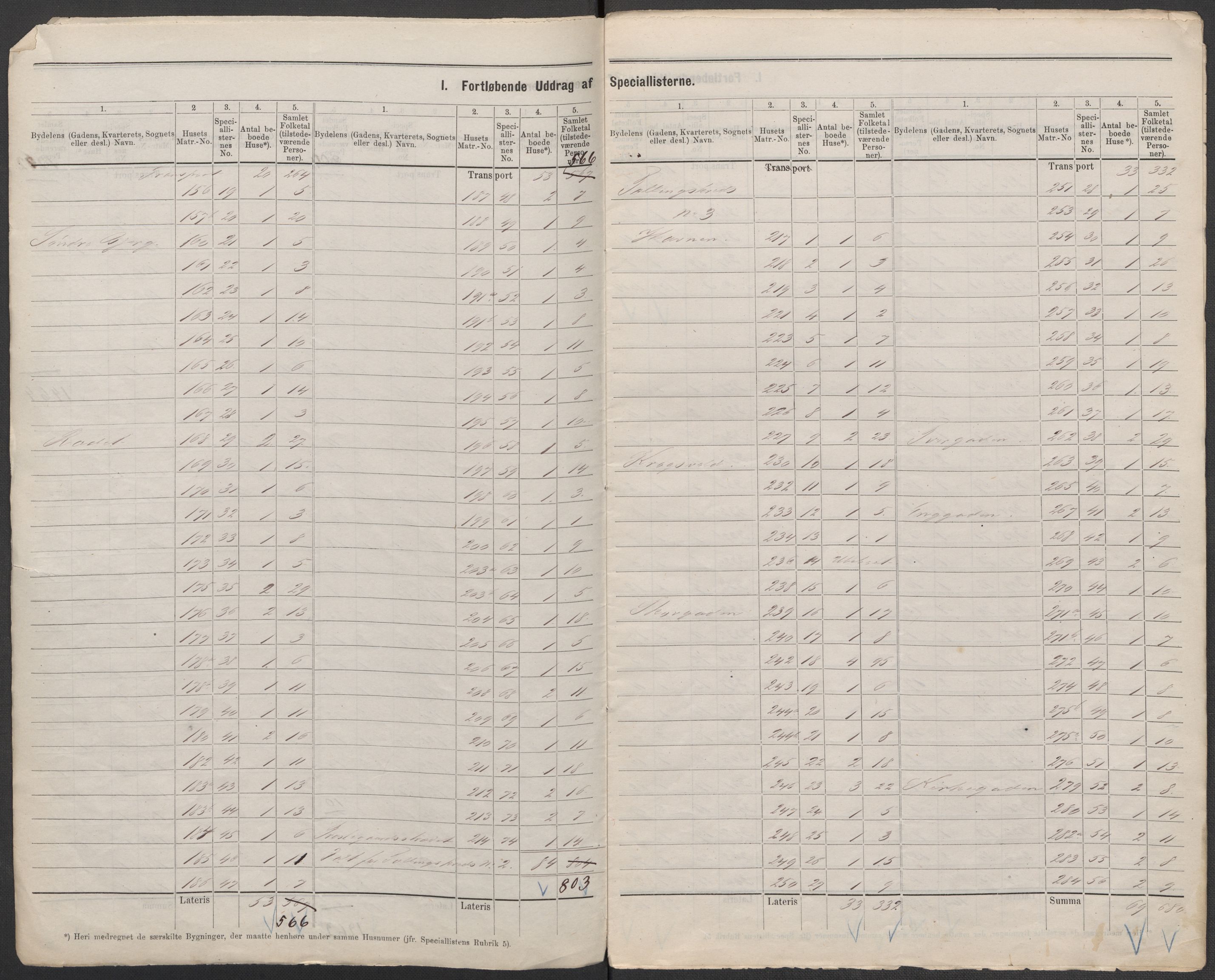RA, 1875 census for 0104B Moss/Moss, 1875, p. 3