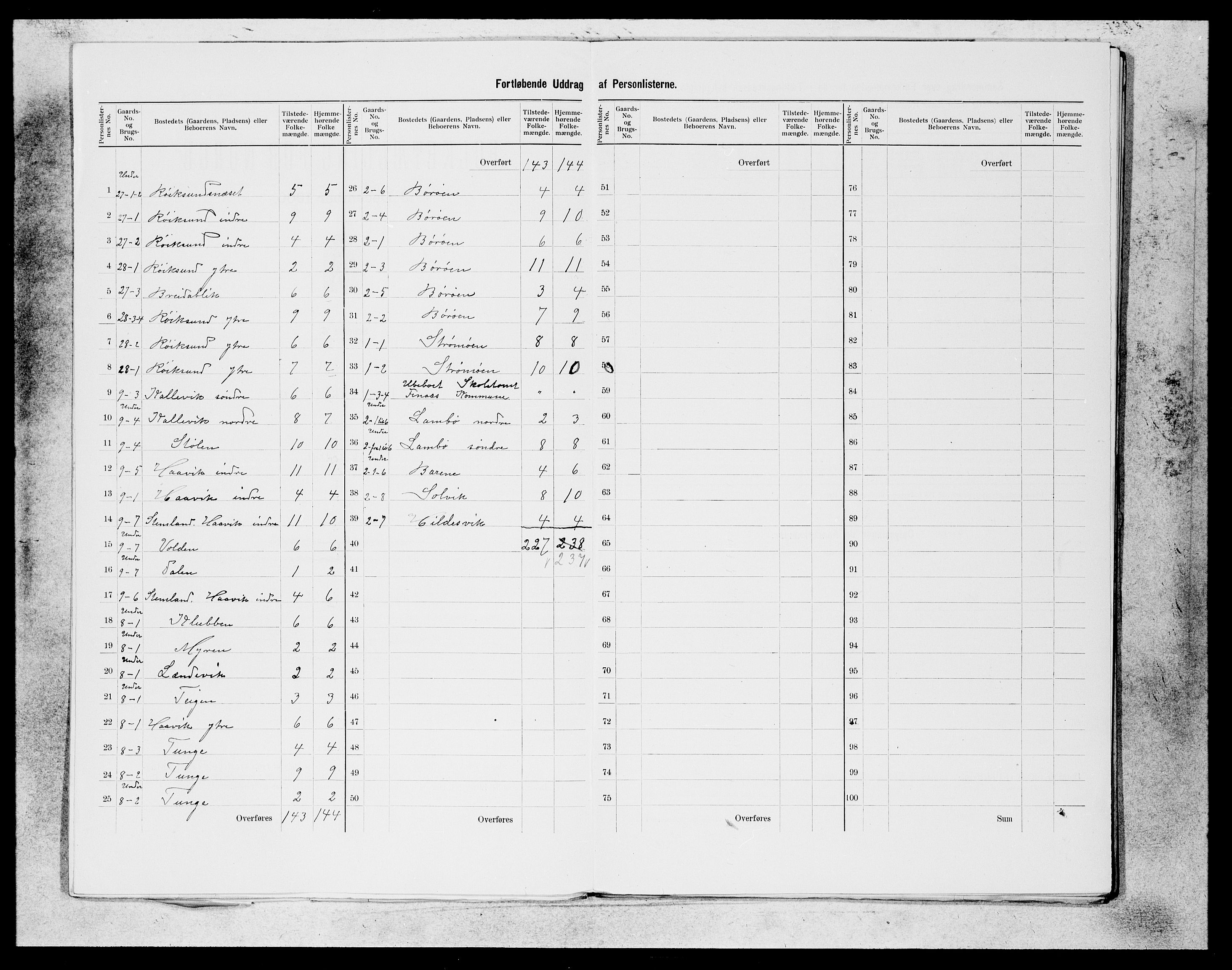 SAB, 1900 census for Finnås, 1900, p. 5