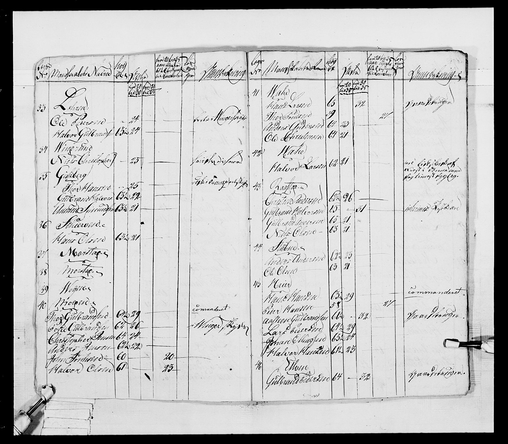 Generalitets- og kommissariatskollegiet, Det kongelige norske kommissariatskollegium, AV/RA-EA-5420/E/Eh/L0041: 1. Akershusiske nasjonale infanteriregiment, 1804-1808, p. 474