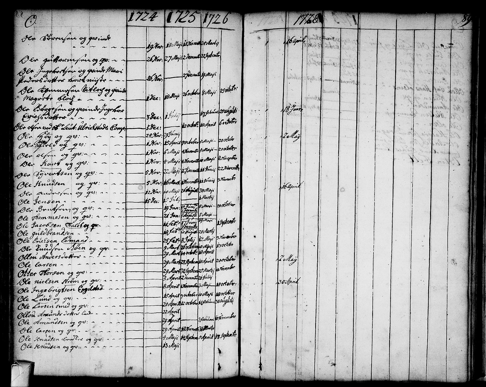 Strømsø kirkebøker, AV/SAKO-A-246/F/Fa/L0002: Parish register (official) no. I 2, 1726-1727, p. 89