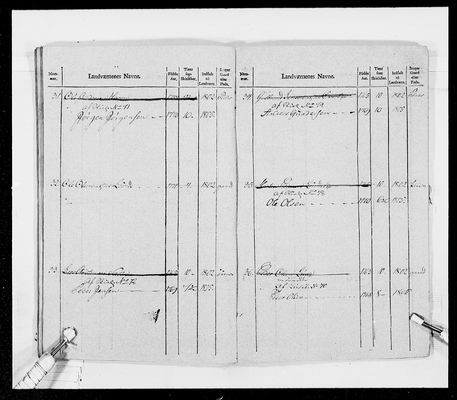 Generalitets- og kommissariatskollegiet, Det kongelige norske kommissariatskollegium, AV/RA-EA-5420/E/Eh/L0026: Skiløperkompaniene, 1805-1810, p. 113