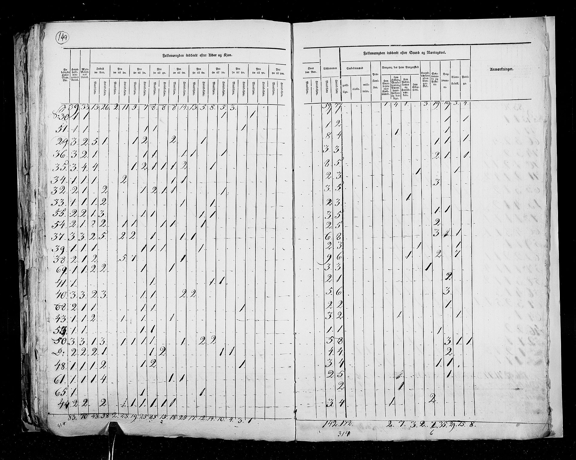 RA, Census 1825, vol. 22: Bergen, 1825, p. 149