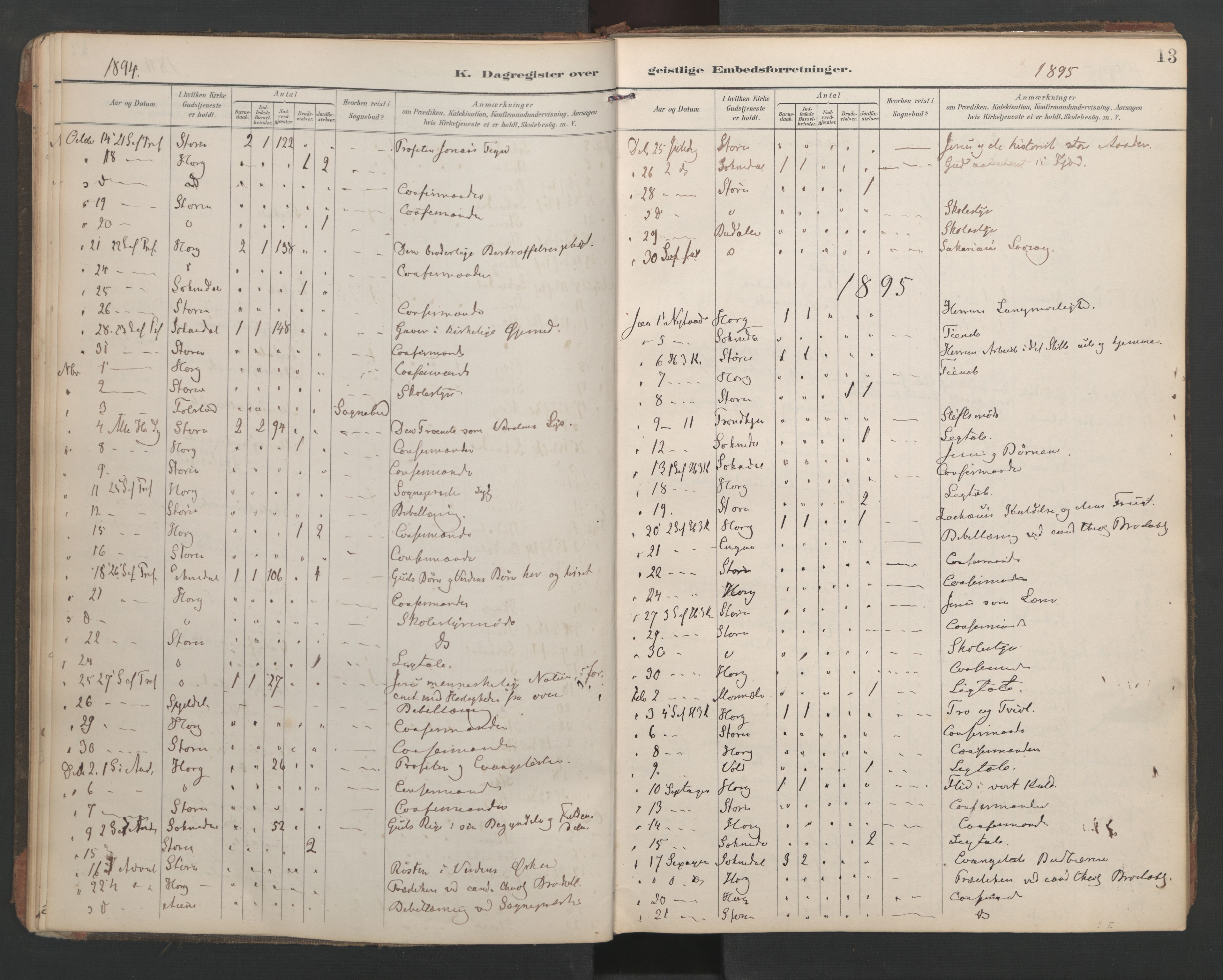 Ministerialprotokoller, klokkerbøker og fødselsregistre - Sør-Trøndelag, SAT/A-1456/687/L1005: Diary records no. 687A11, 1891-1912, p. 13